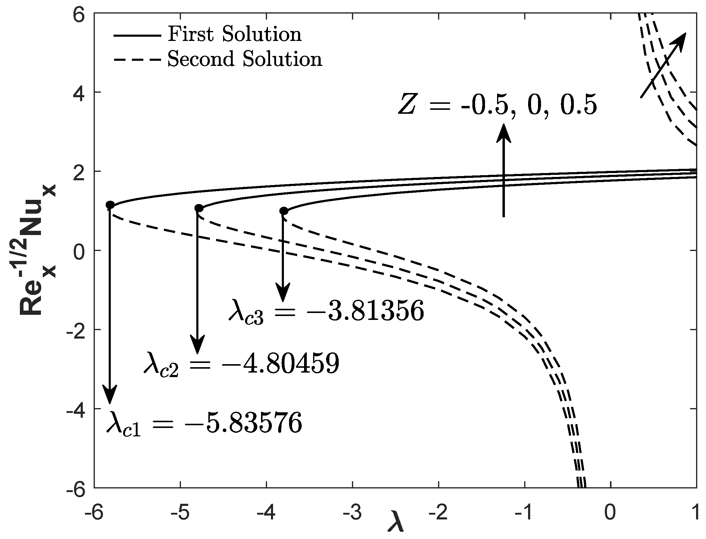Mathematics 08 00912 g006