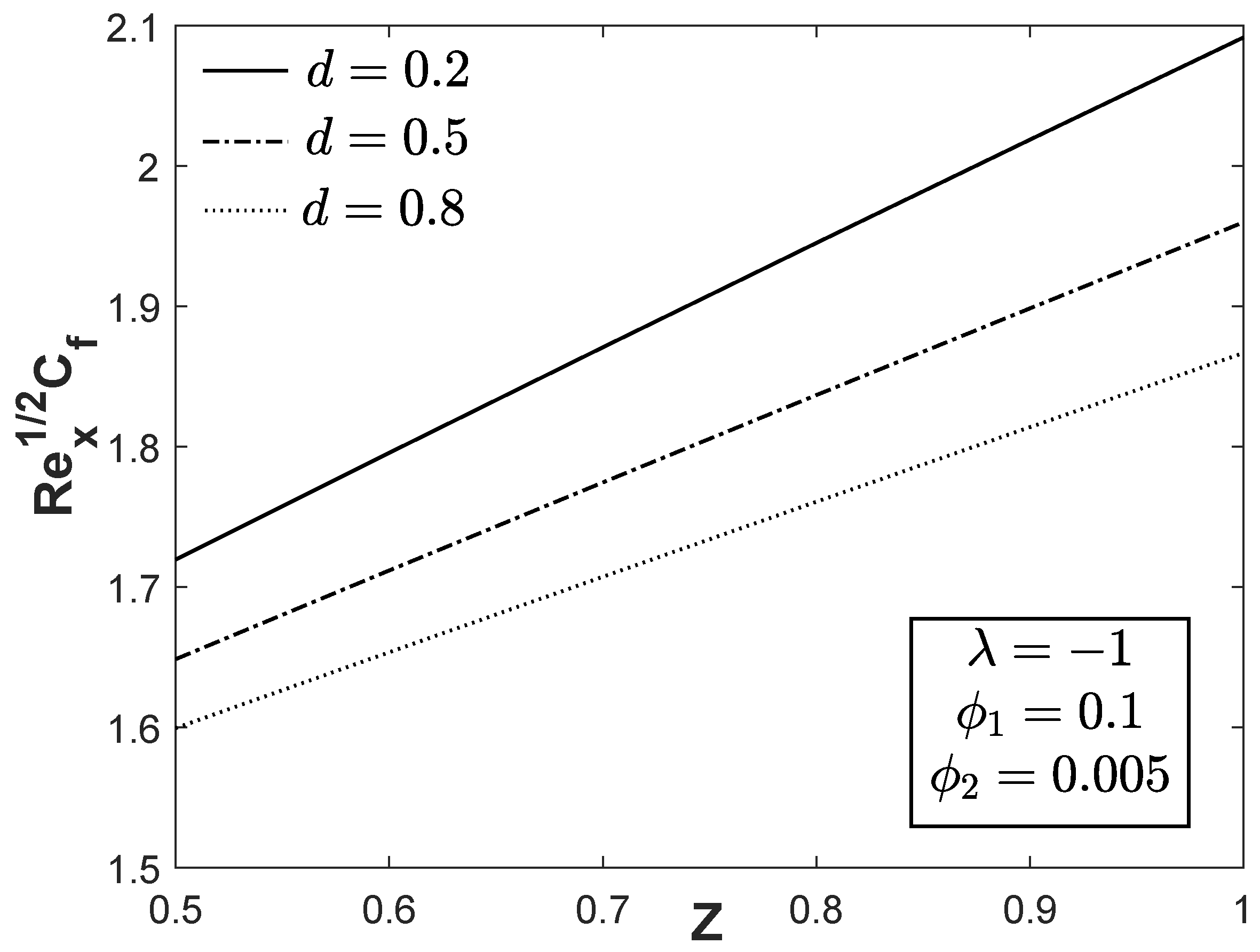 Mathematics 08 00912 g007