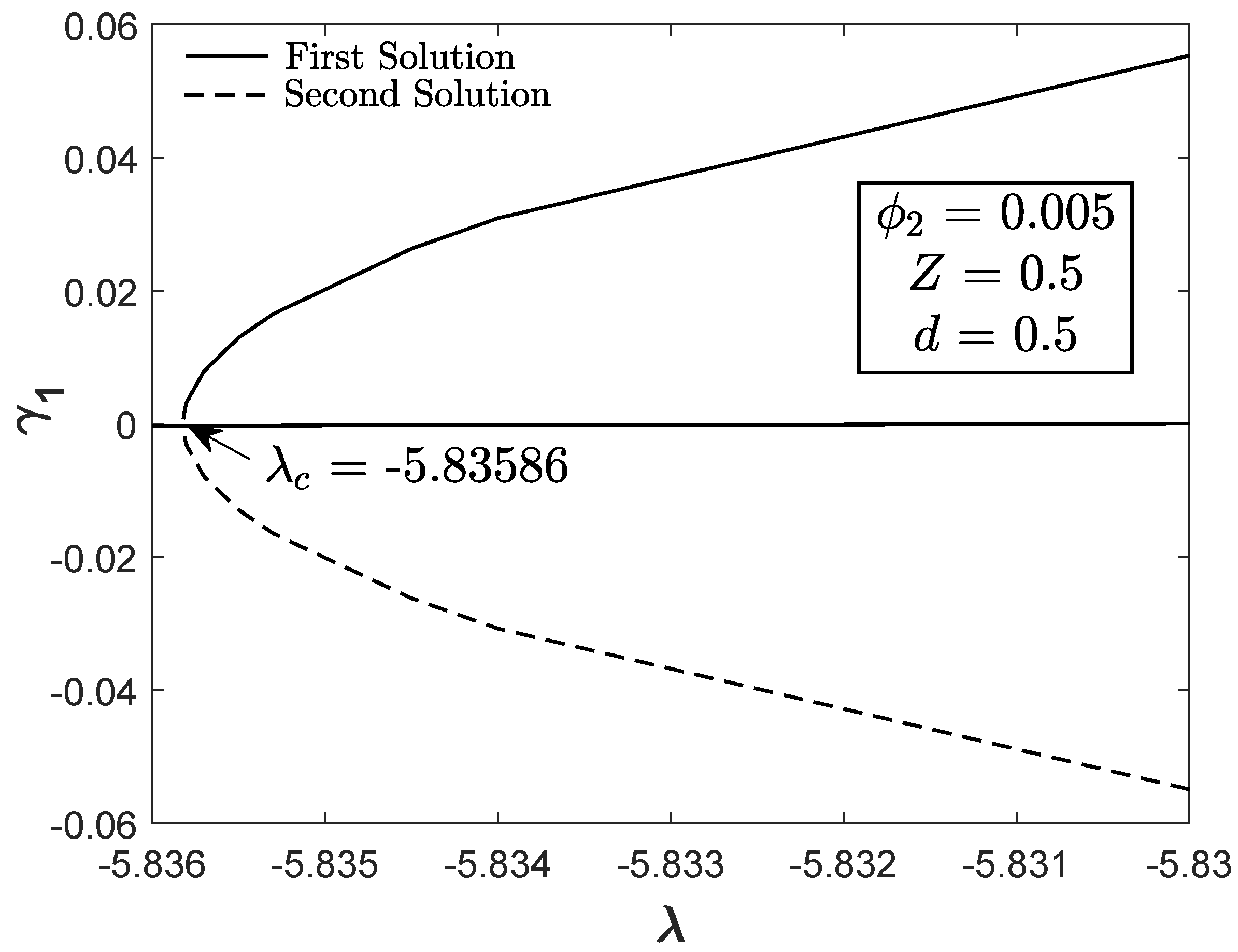 Mathematics 08 00912 g011