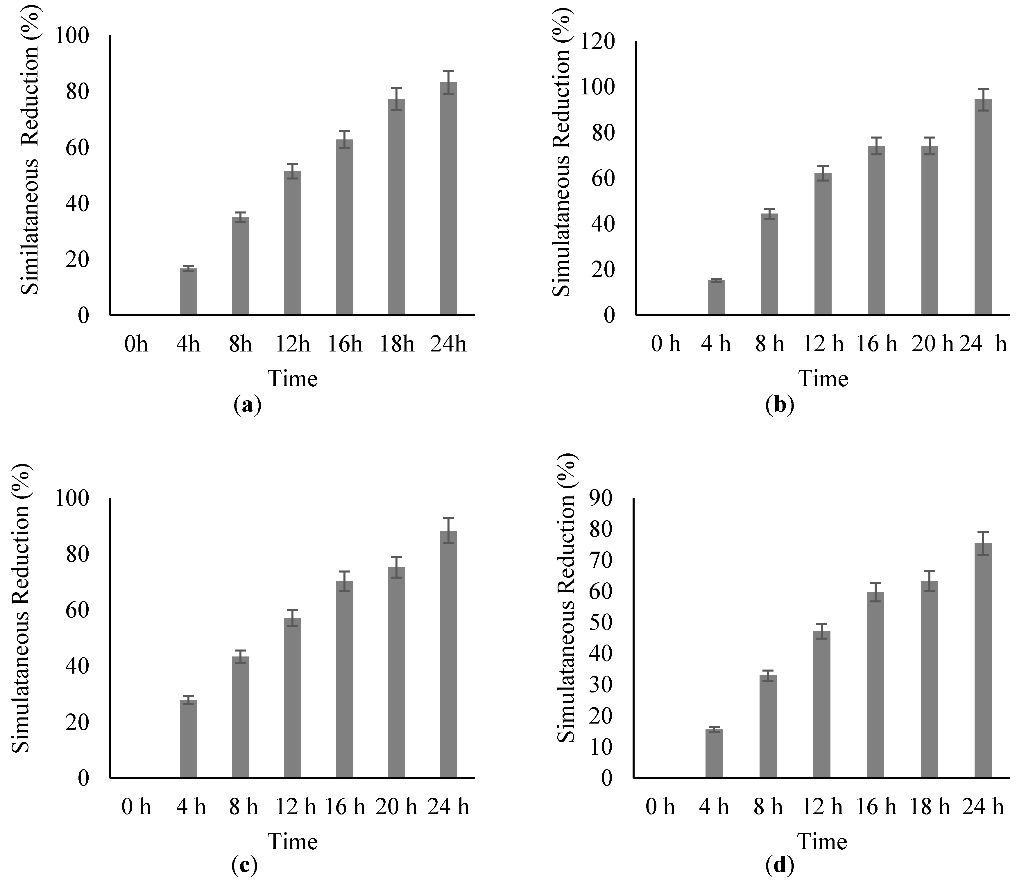 Mathematics Free Full Text Machine Learning Modeling Of Aerobic Biodegradation For Azo Dyes And Hexavalent Chromium Html