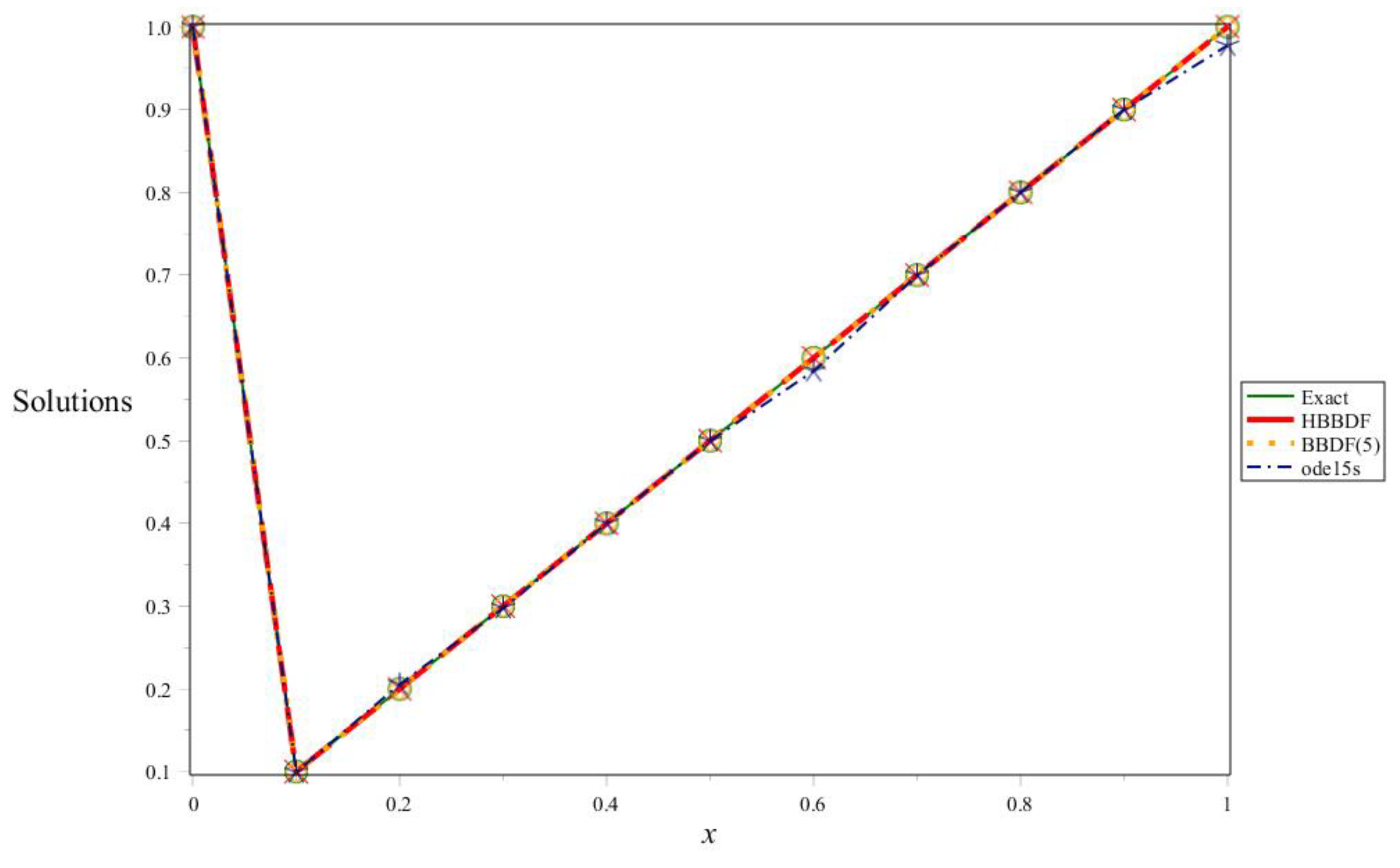 Mathematics 08 00914 g005