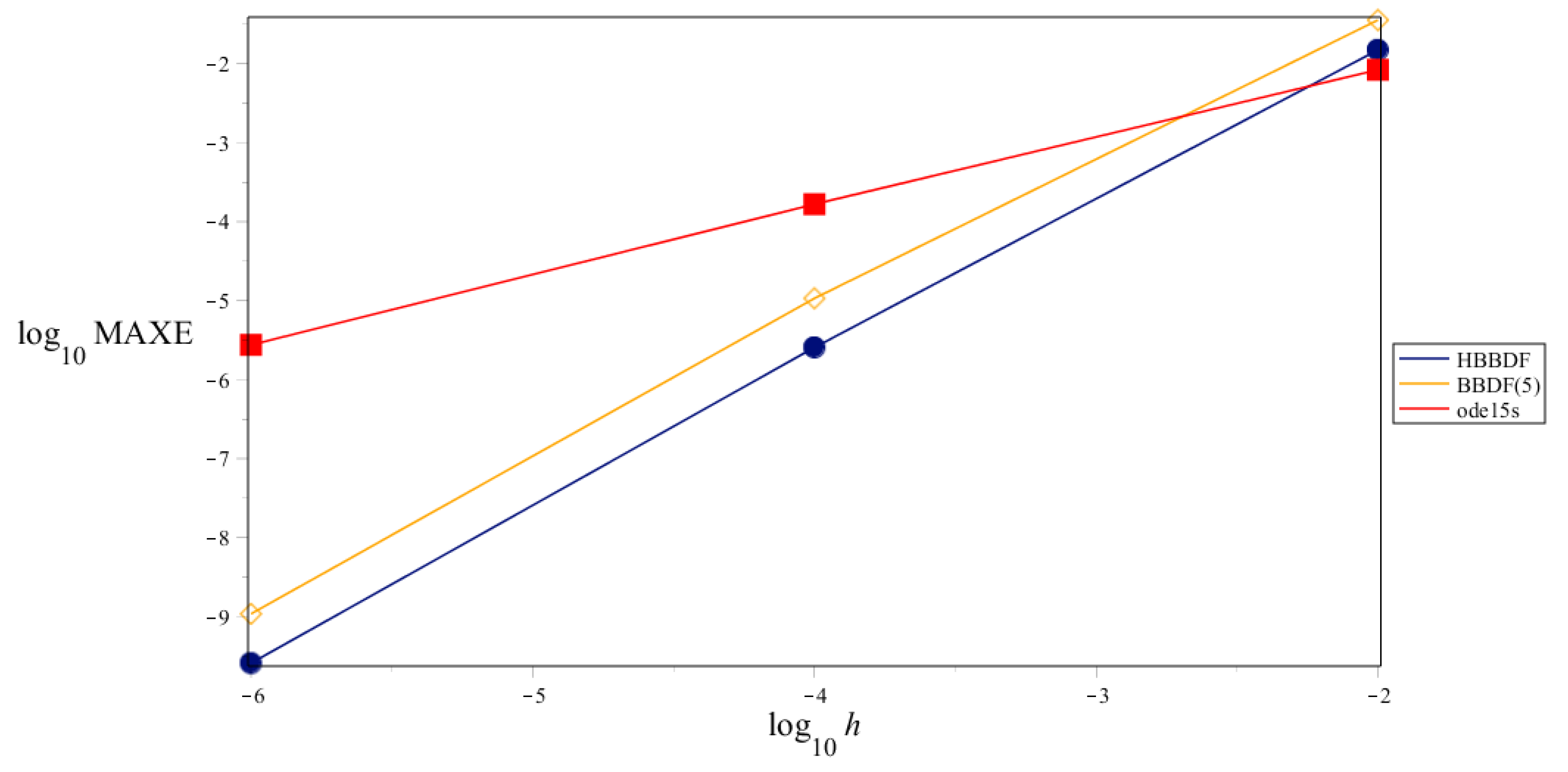 Mathematics 08 00914 g006