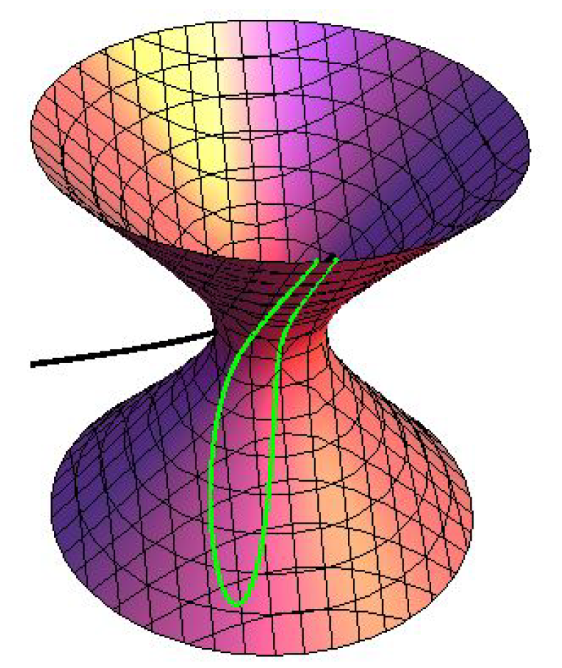 Mathematics 08 00919 g001