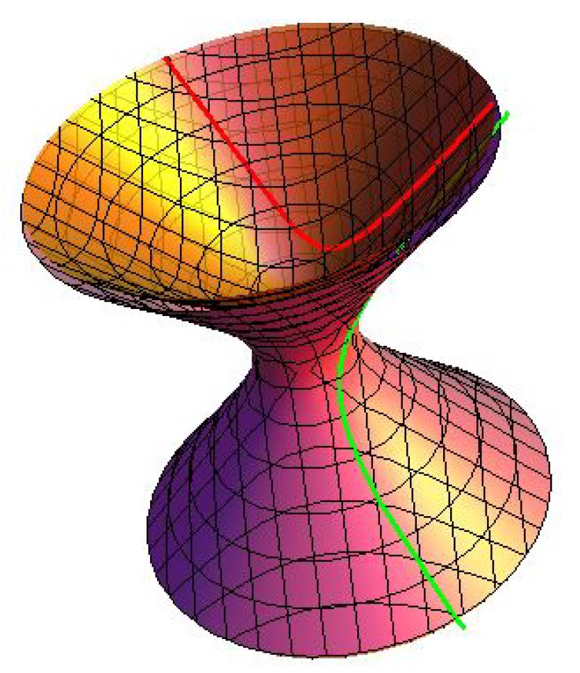 Mathematics 08 00919 g009