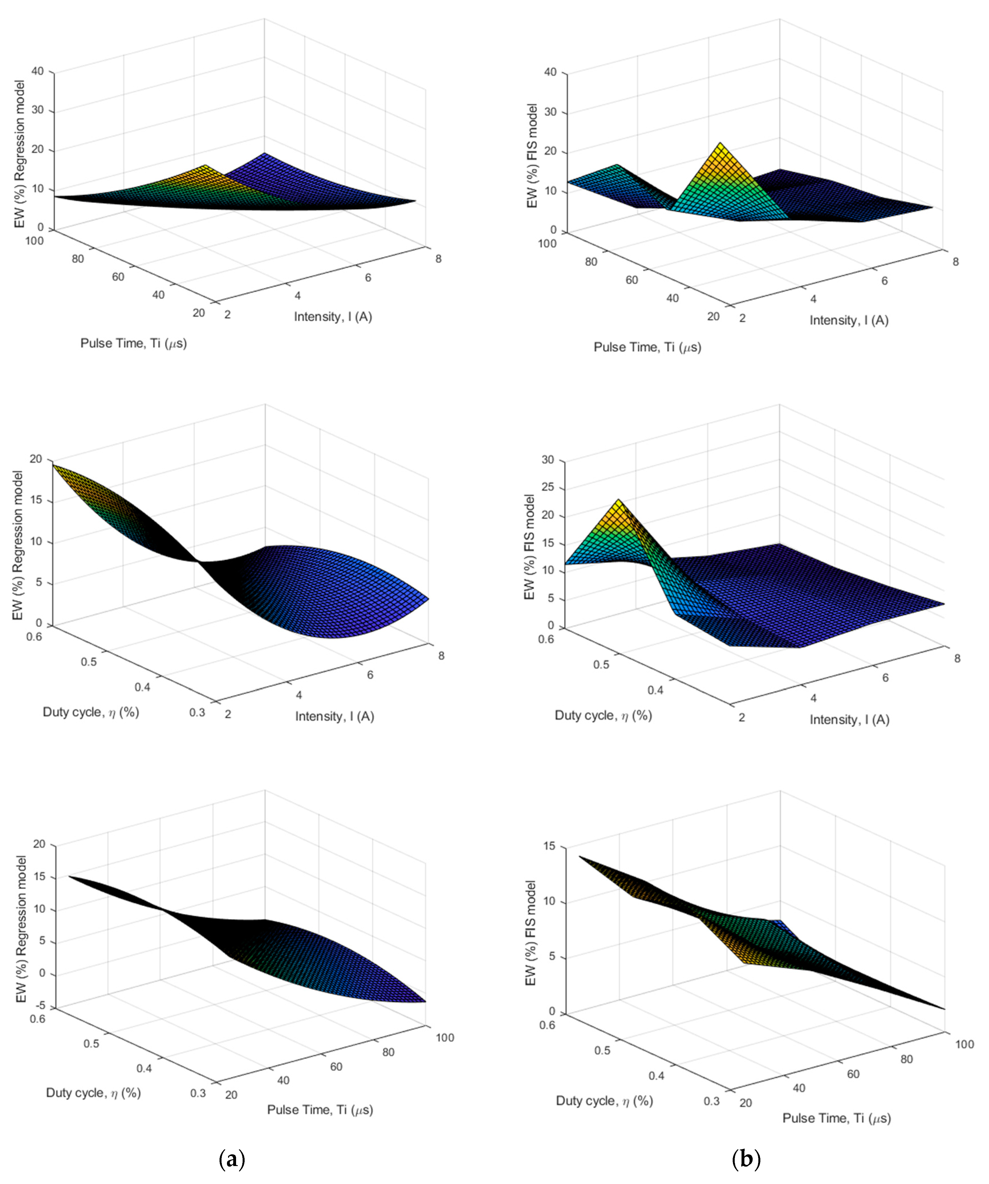 Mathematics 08 00922 g005 Mathematics 08 00922 g005