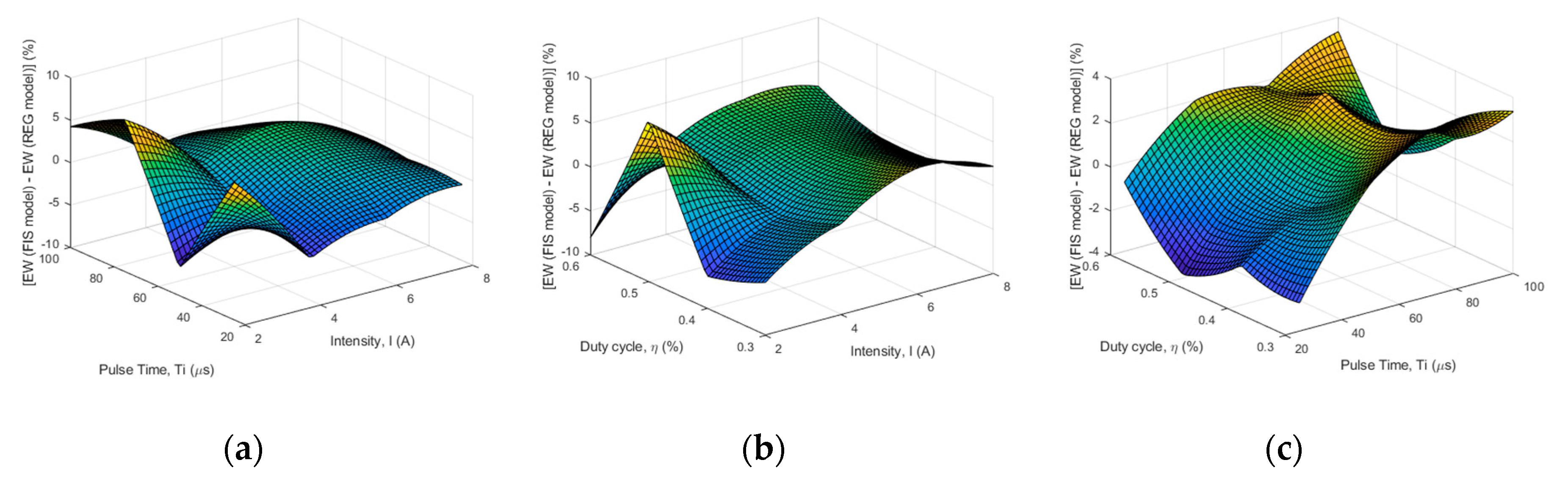 Mathematics 08 00922 g006 Mathematics 08 00922 g006