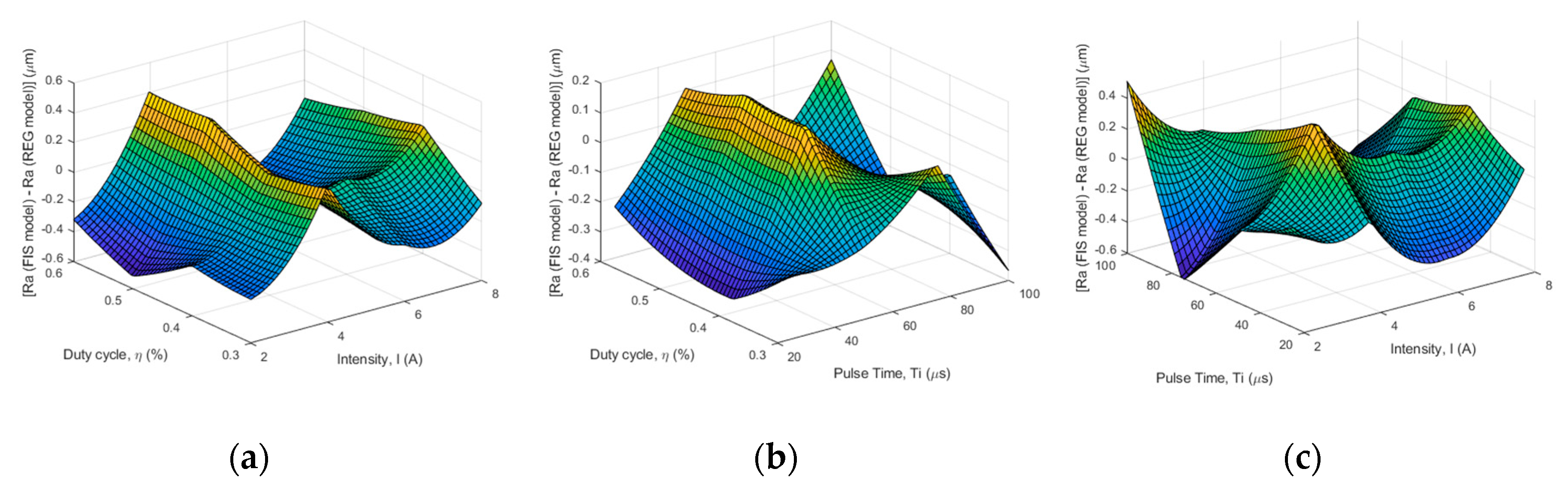 Mathematics 08 00922 g007 Mathematics 08 00922 g007