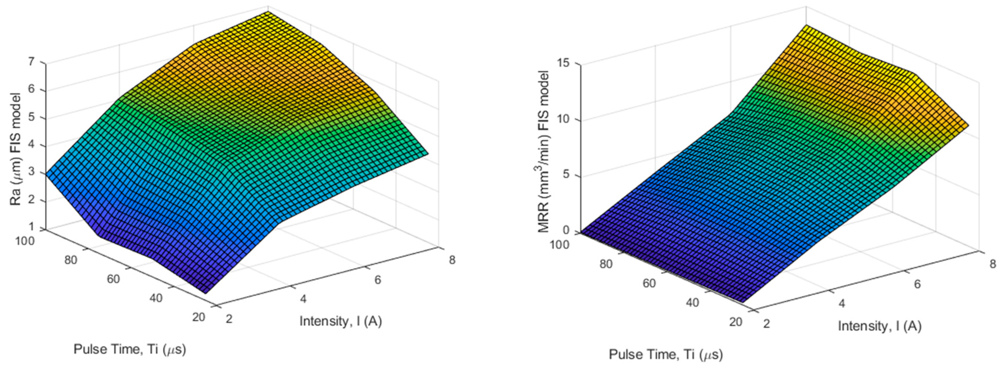 Mathematics 08 00922 g009a Mathematics 08 00922 g009a