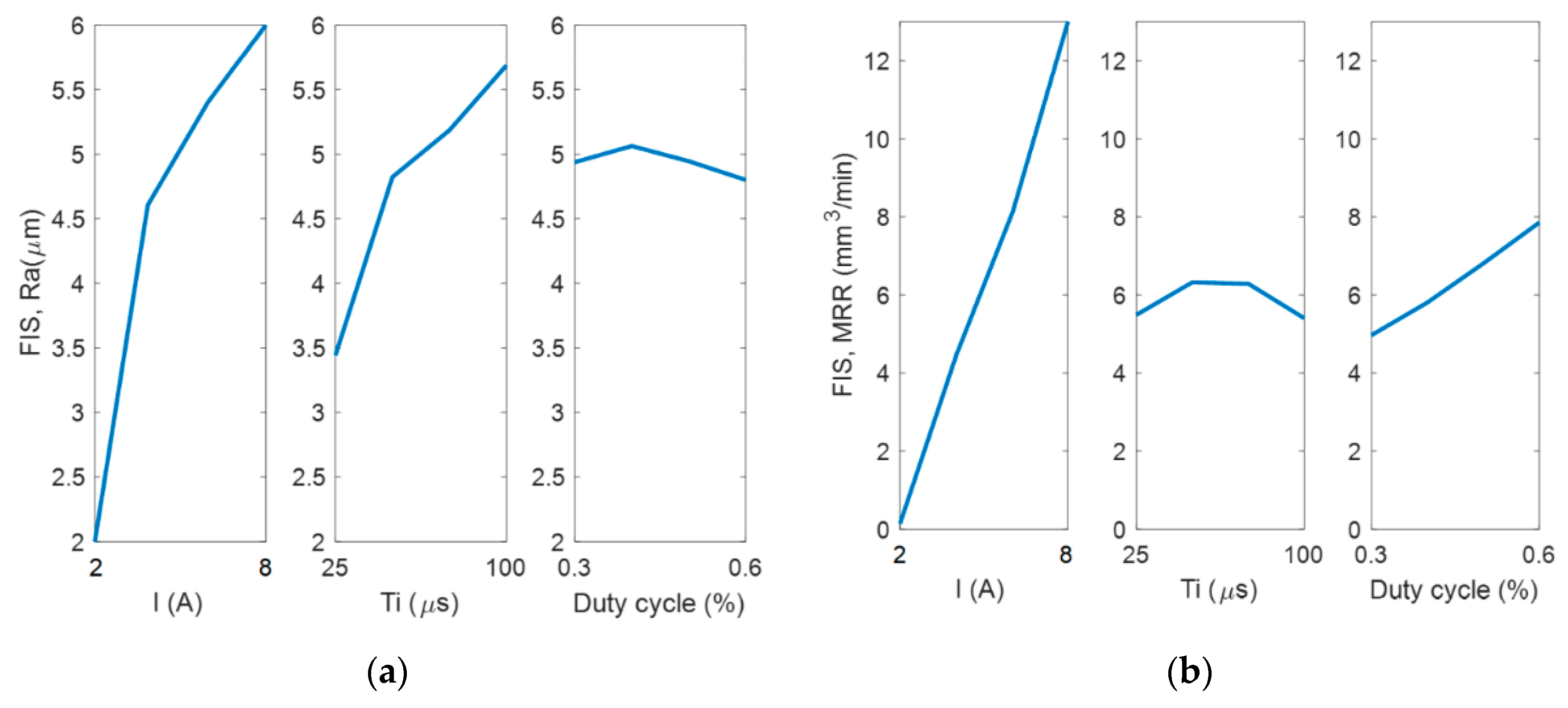Mathematics 08 00922 g011 Mathematics 08 00922 g011