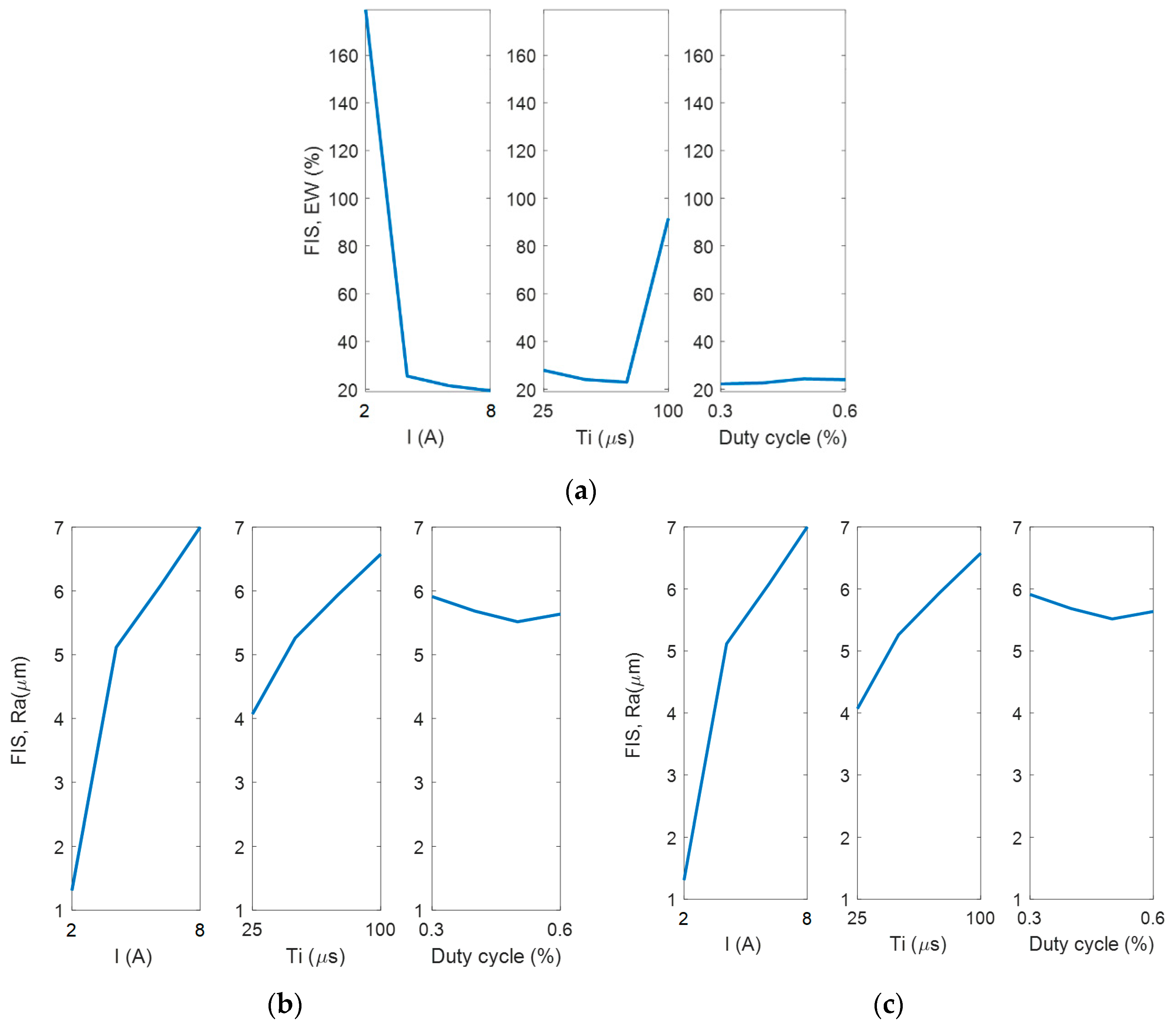 Mathematics 08 00922 g014 Mathematics 08 00922 g014