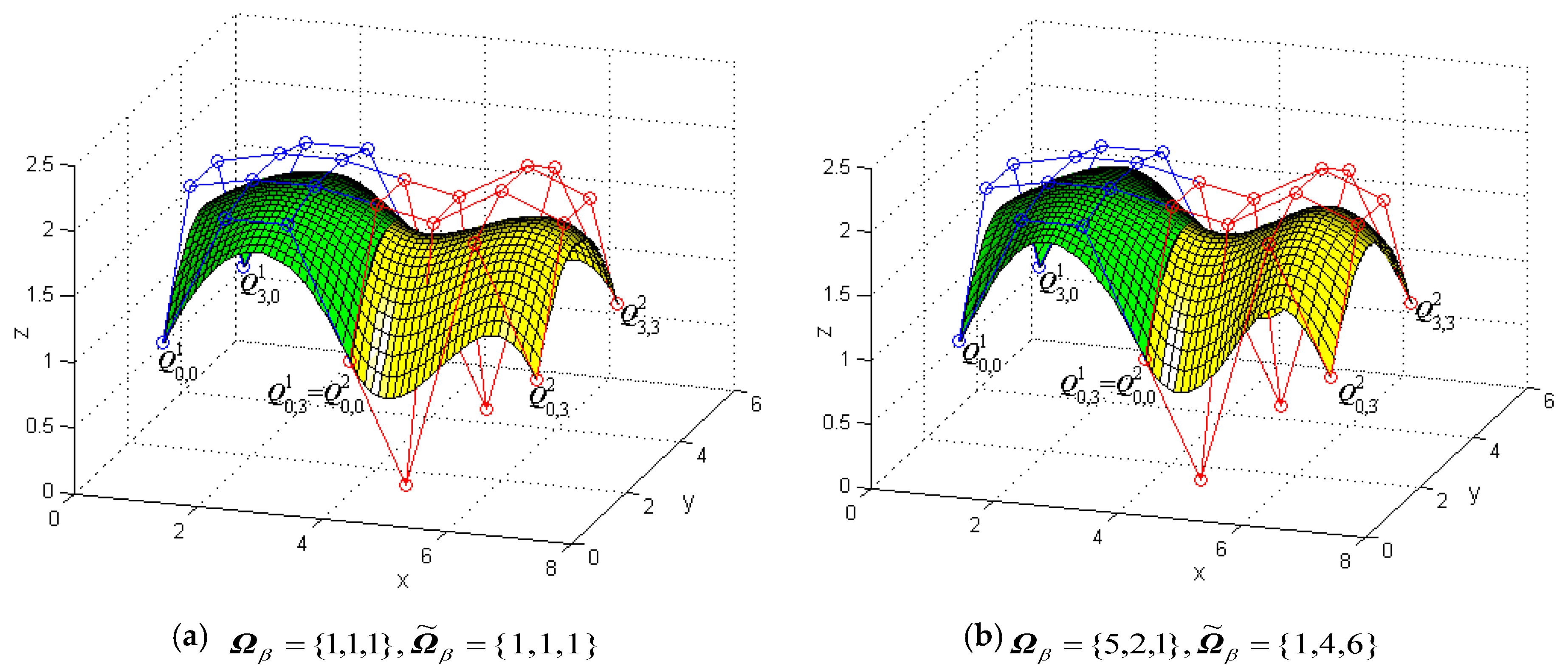 Mathematics Free Full Text The Generalized H Bezier Model Geometric Continuity Conditions And Applications To Curve And Surface Modeling Html