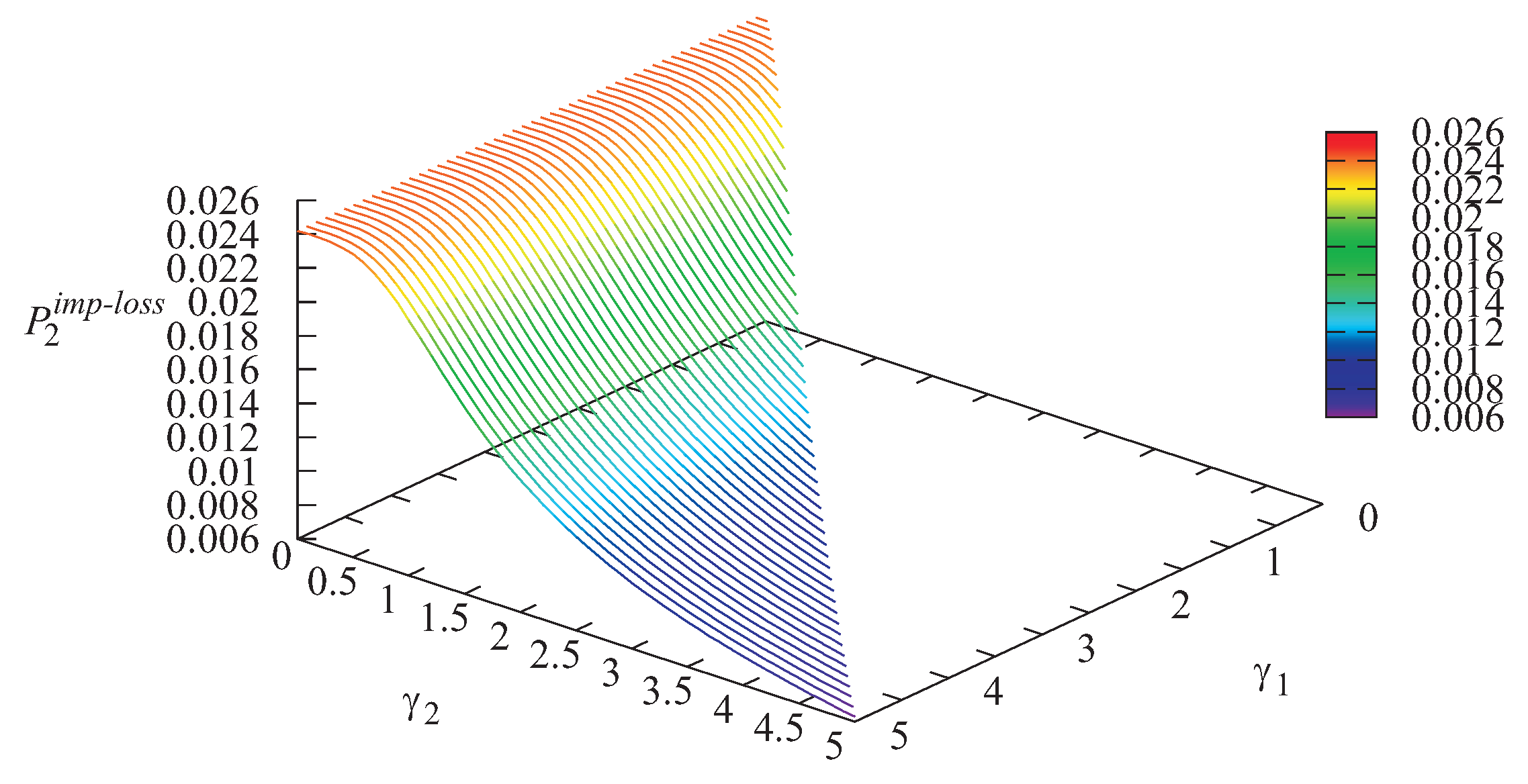 Mathematics Free Full Text Improvement Of The Fairness Of Non Preemptive Priorities In The Transmission Of Heterogeneous Traffic Html Mathematics Free Full Text Improvement Of The Fairness Of Non Preemptive Priorities In The Transmission Of Heterogeneous Traffic Html