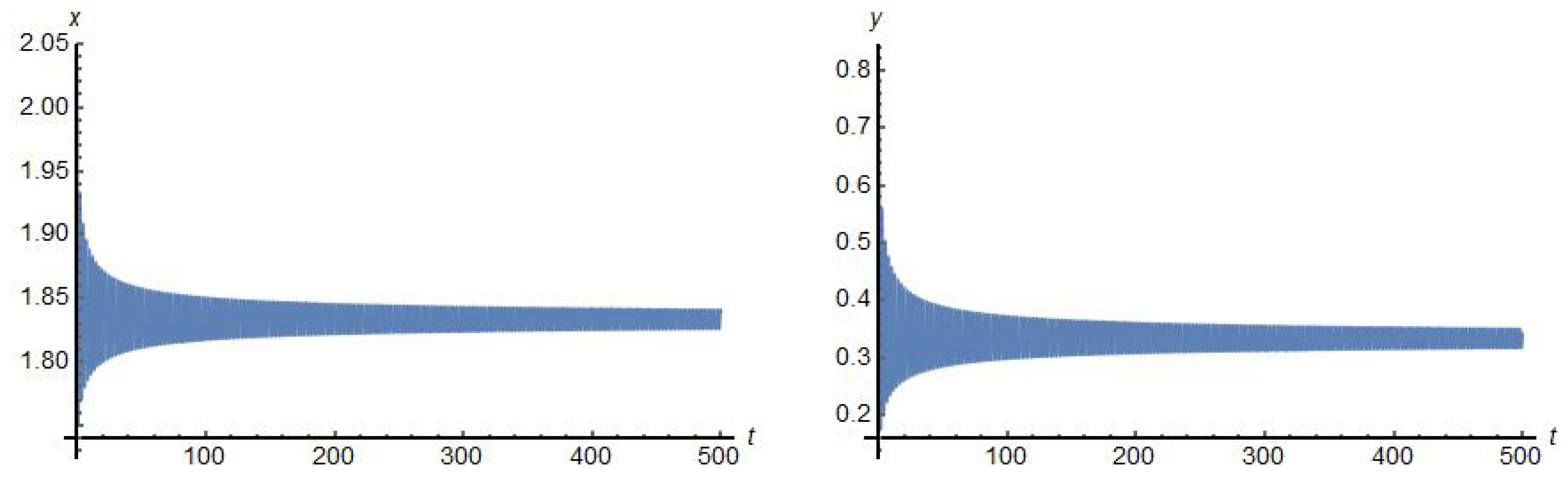 Mathematics 08 00938 g003