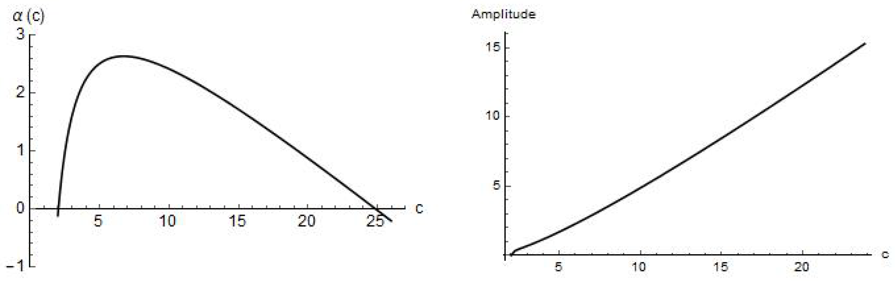 Mathematics 08 00938 g004