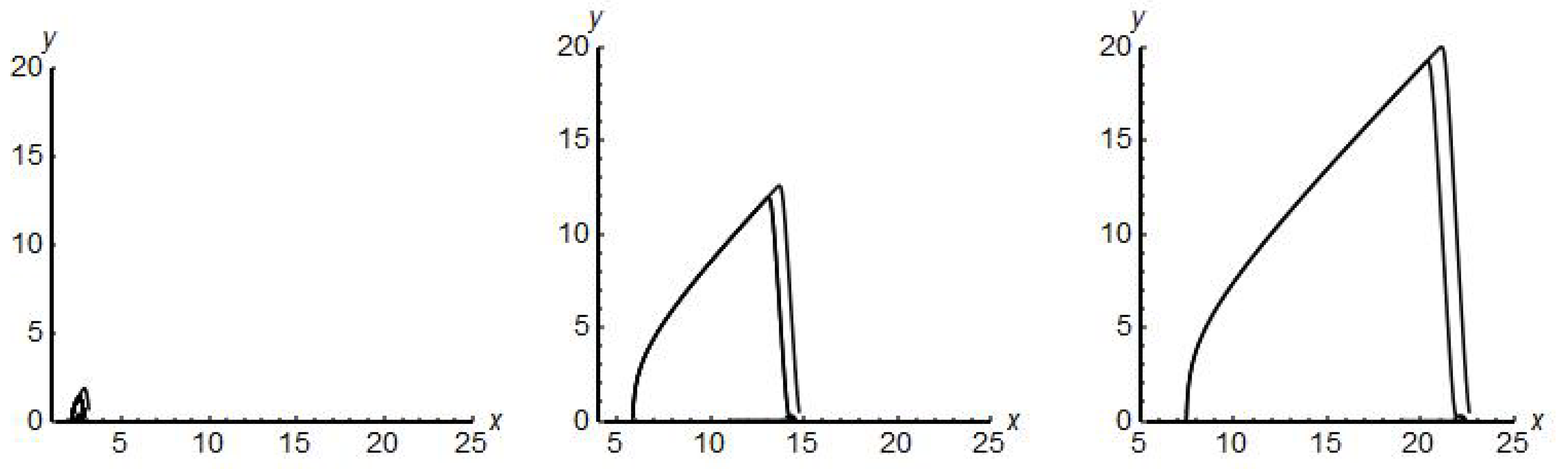 Mathematics 08 00938 g005