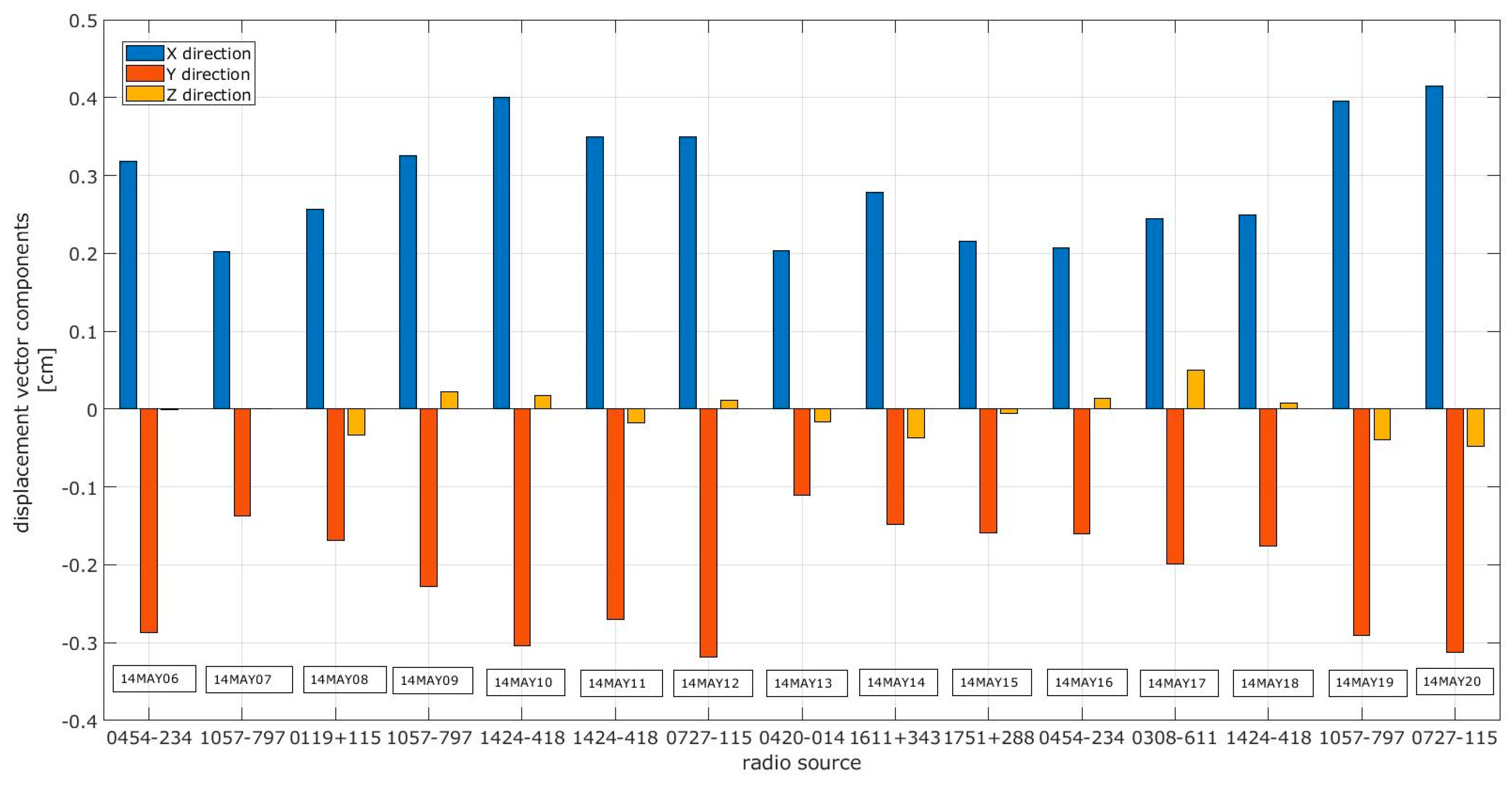 Mathematics 08 00939 g006