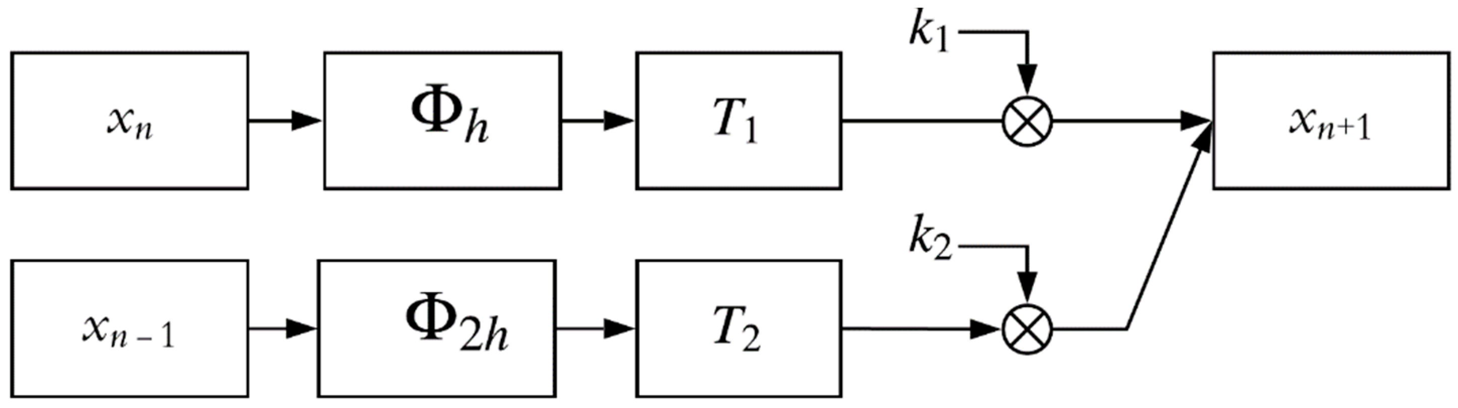 Mathematics 08 00943 g001
