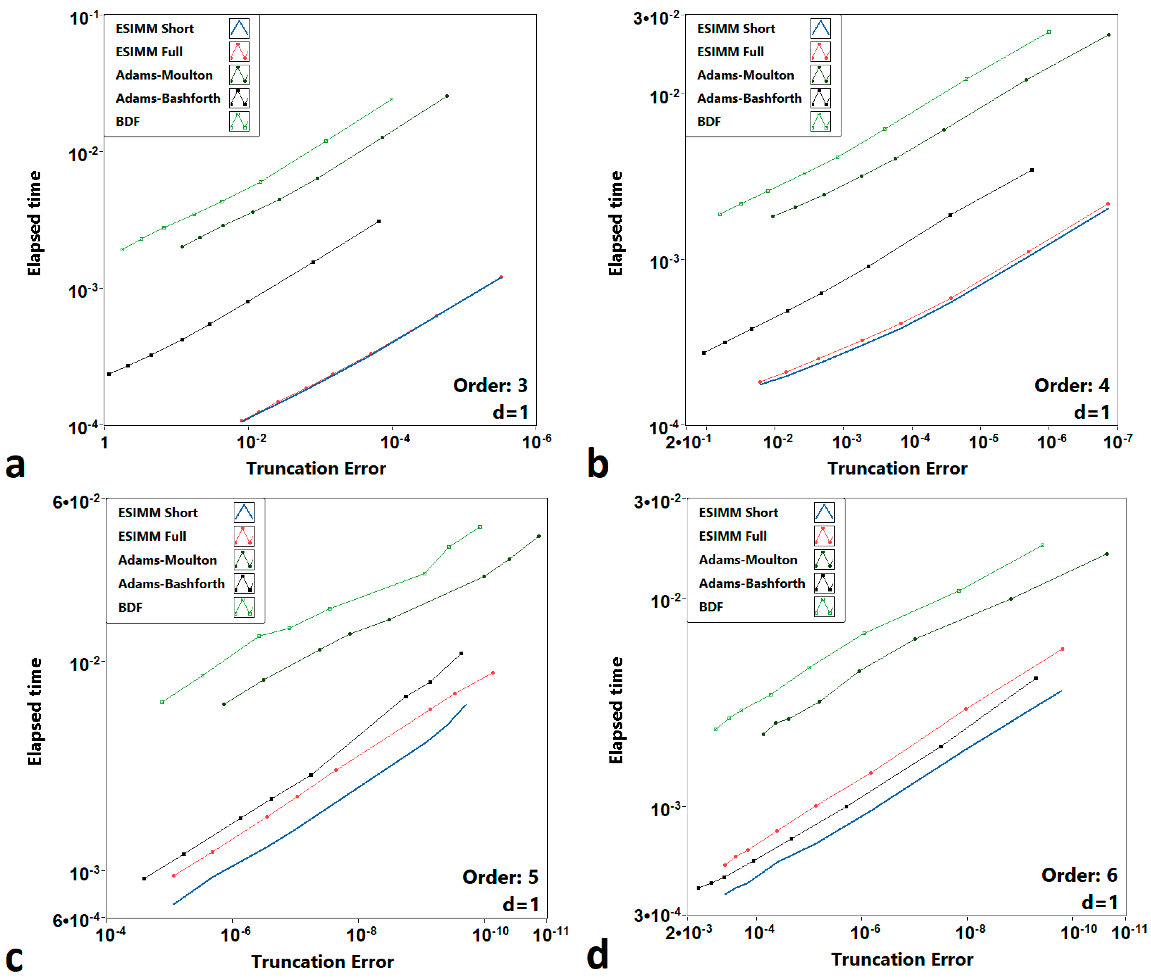 Mathematics 08 00943 g005