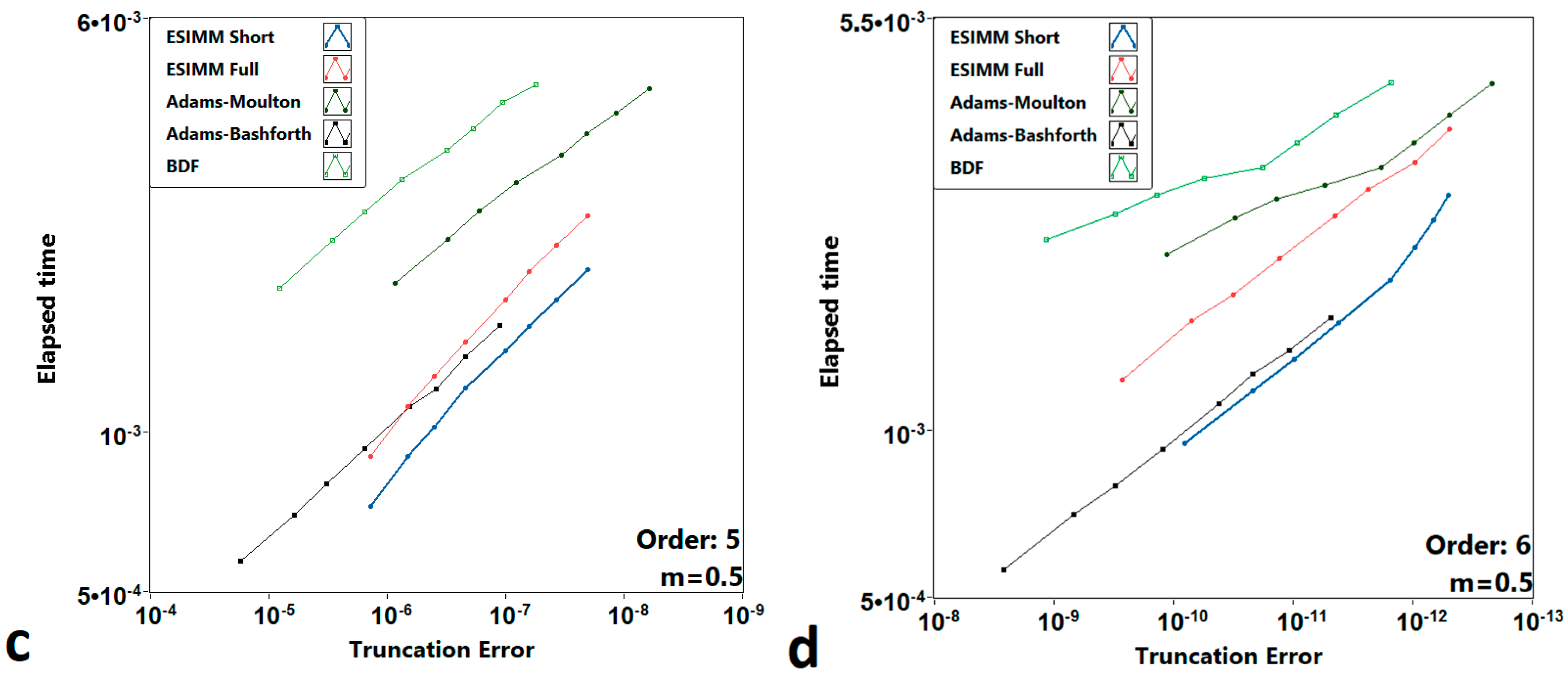 Mathematics 08 00943 g006b
