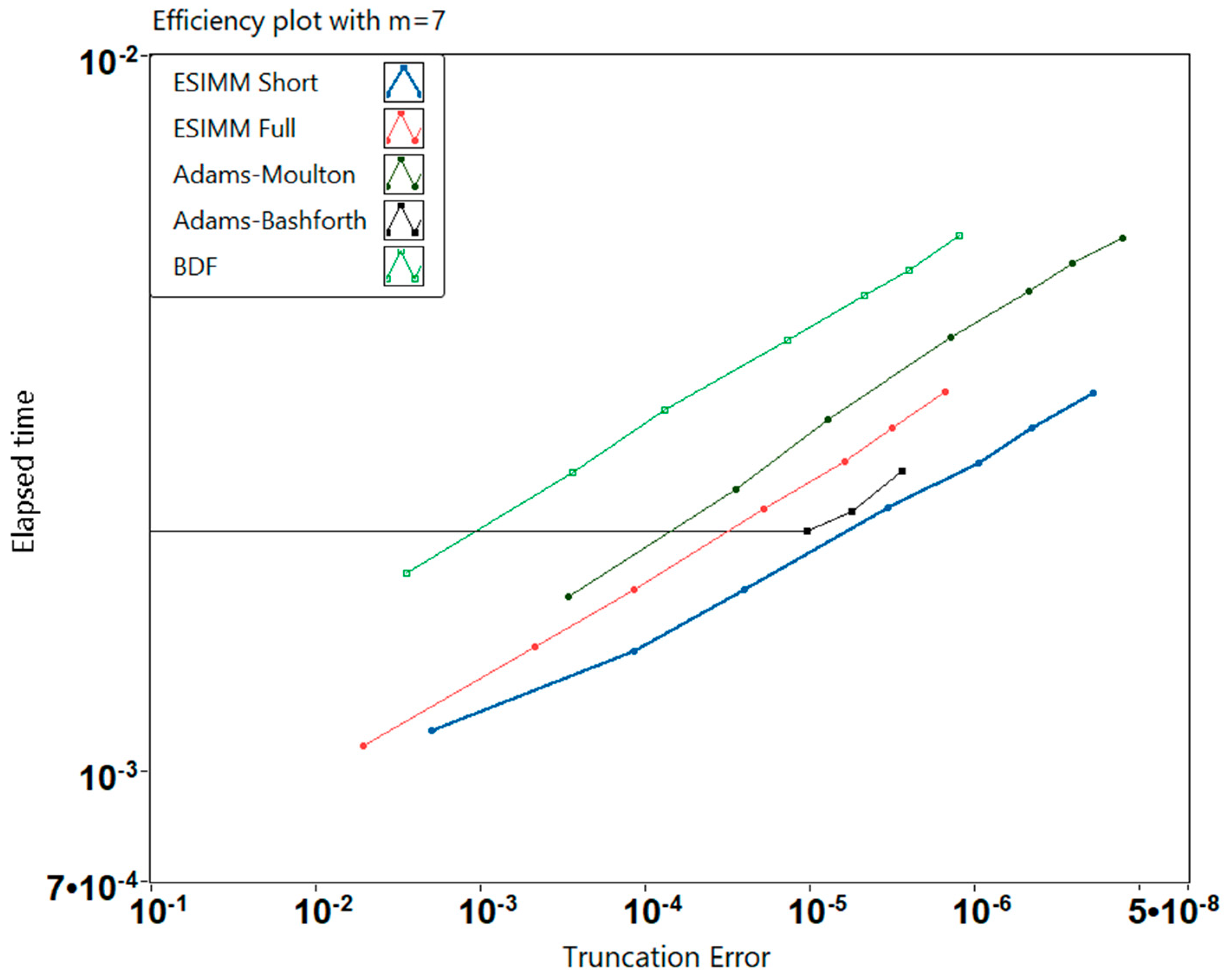 Mathematics 08 00943 g007
