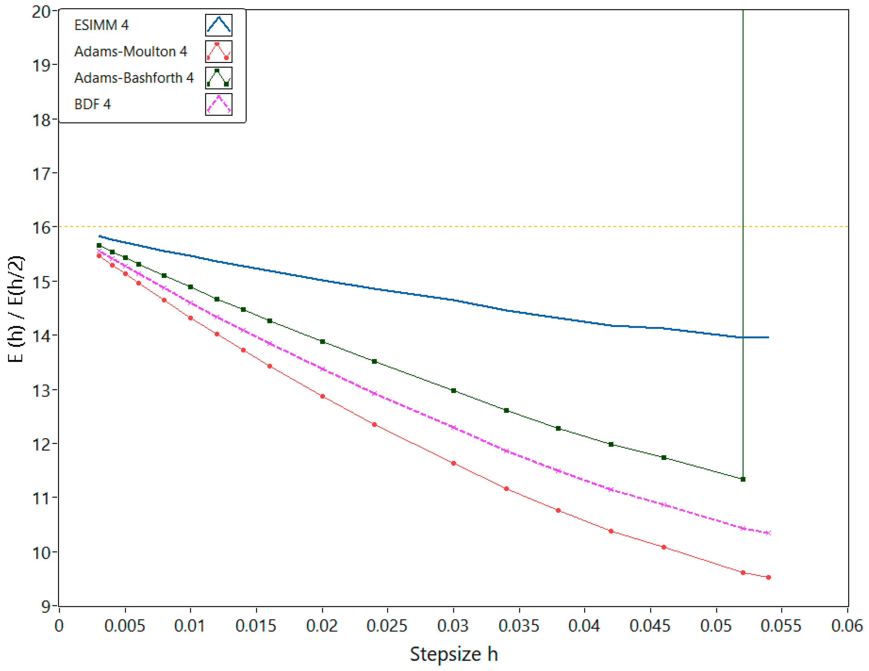 Mathematics 08 00943 g008