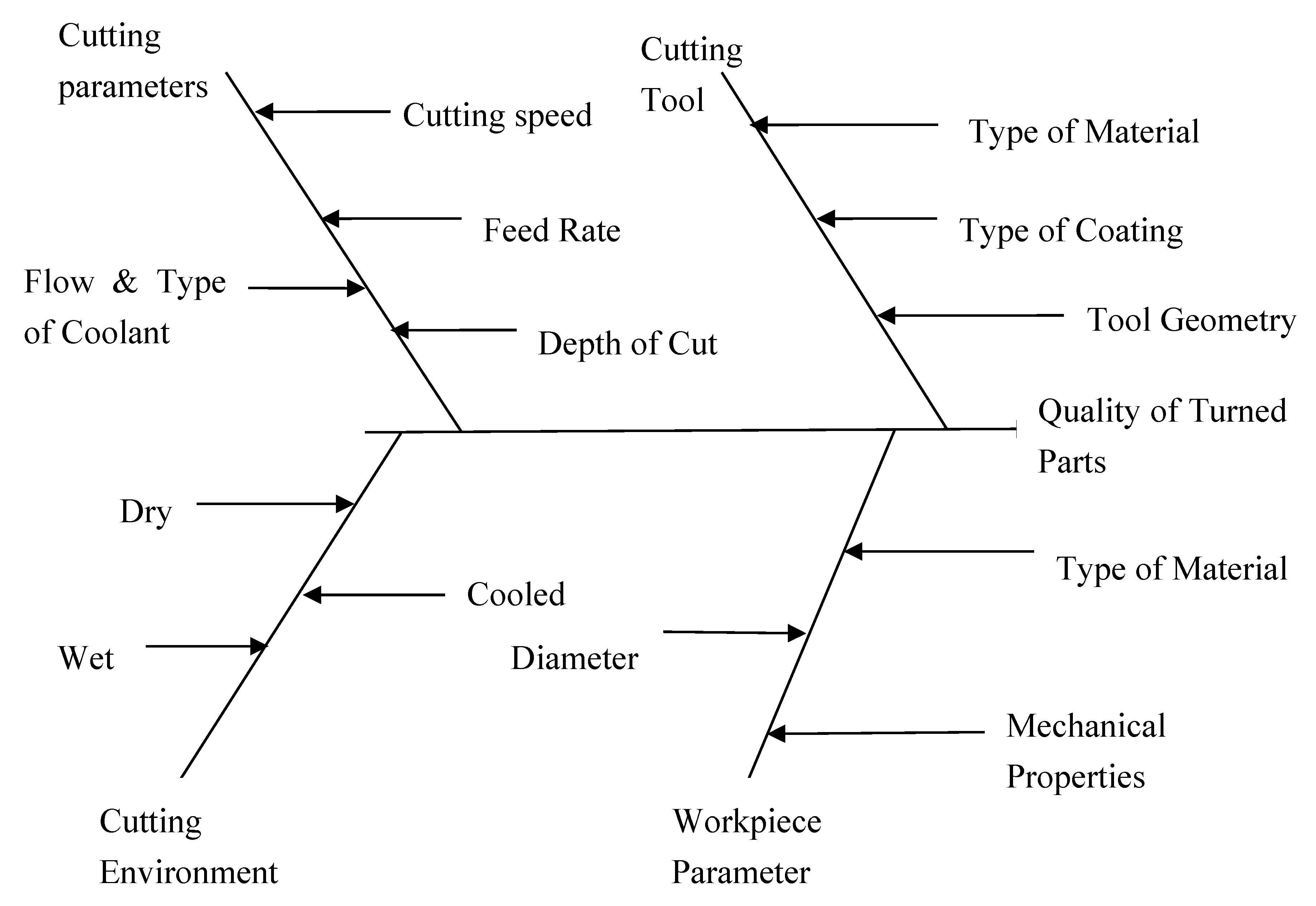 Mathematics 08 00947 g001