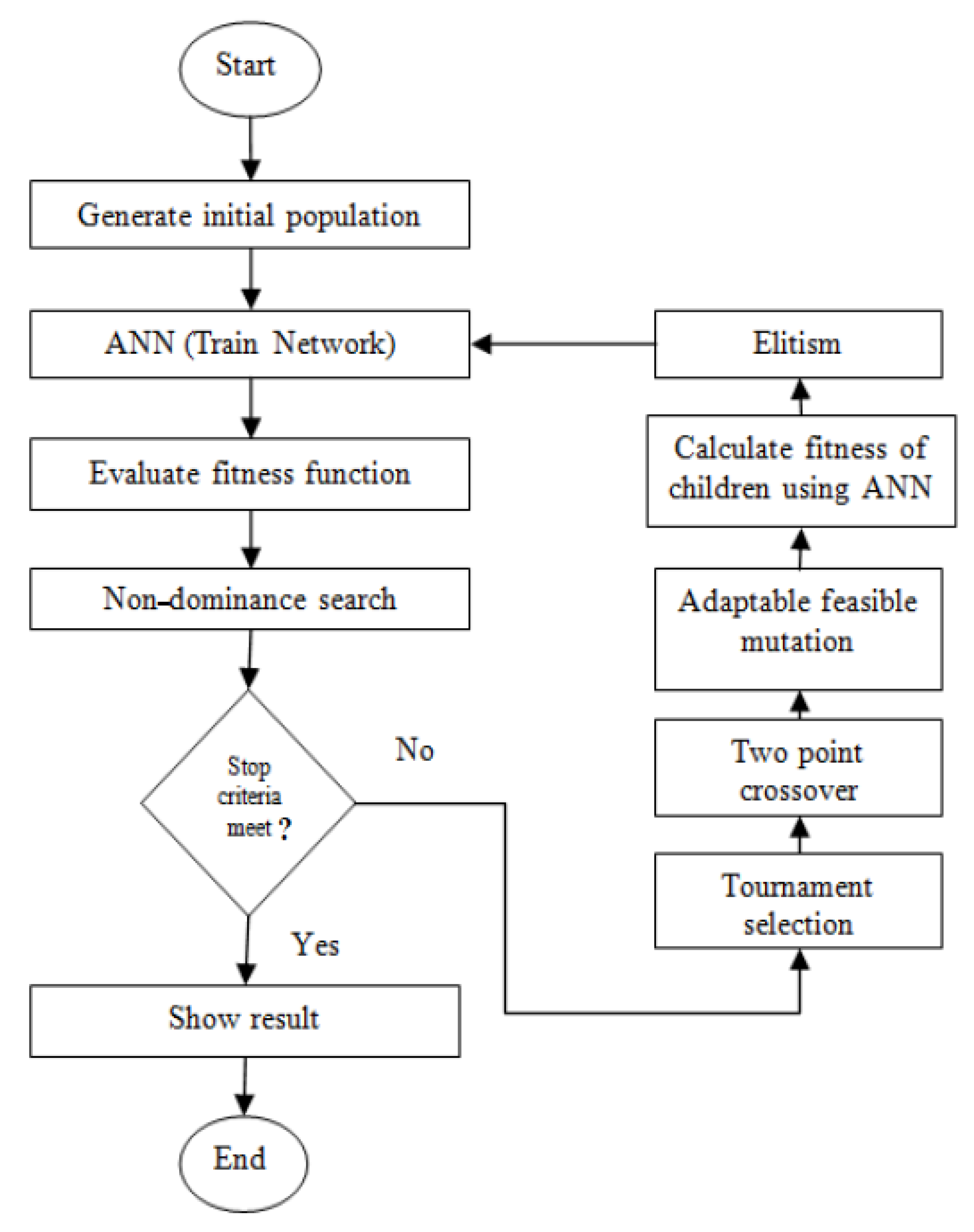 Mathematics 08 00947 g004