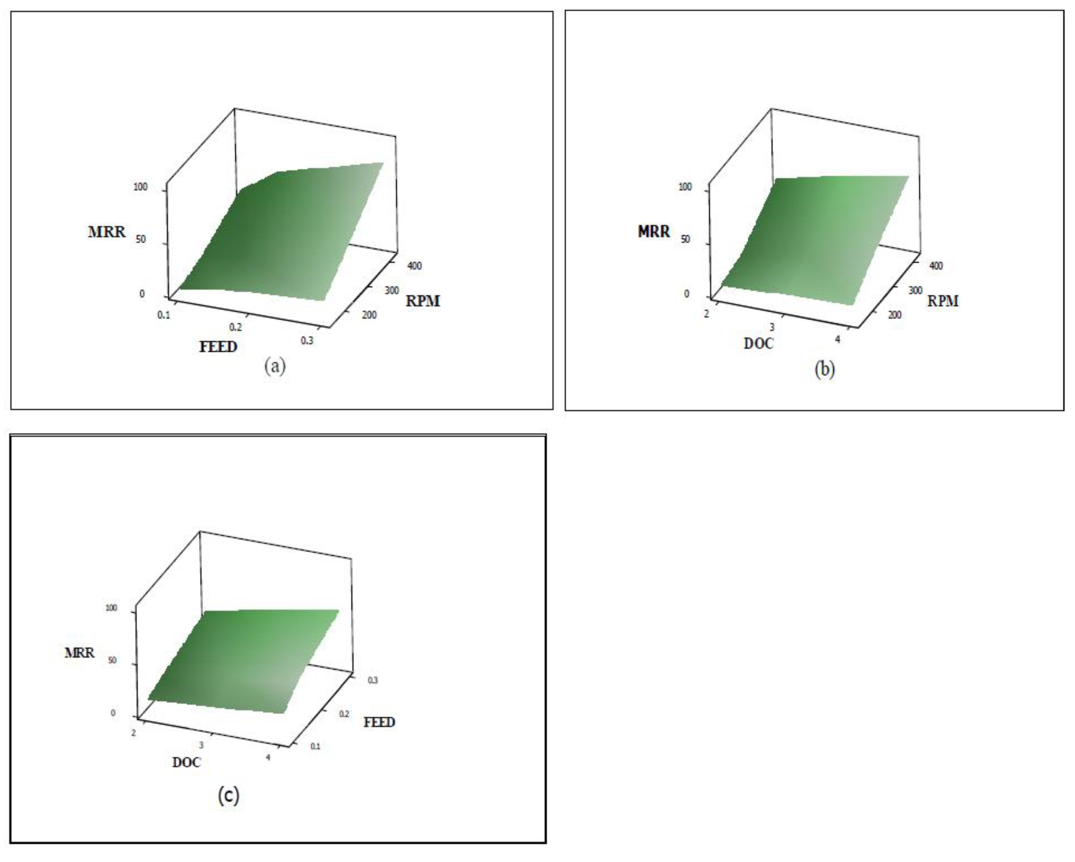 Mathematics 08 00947 g006