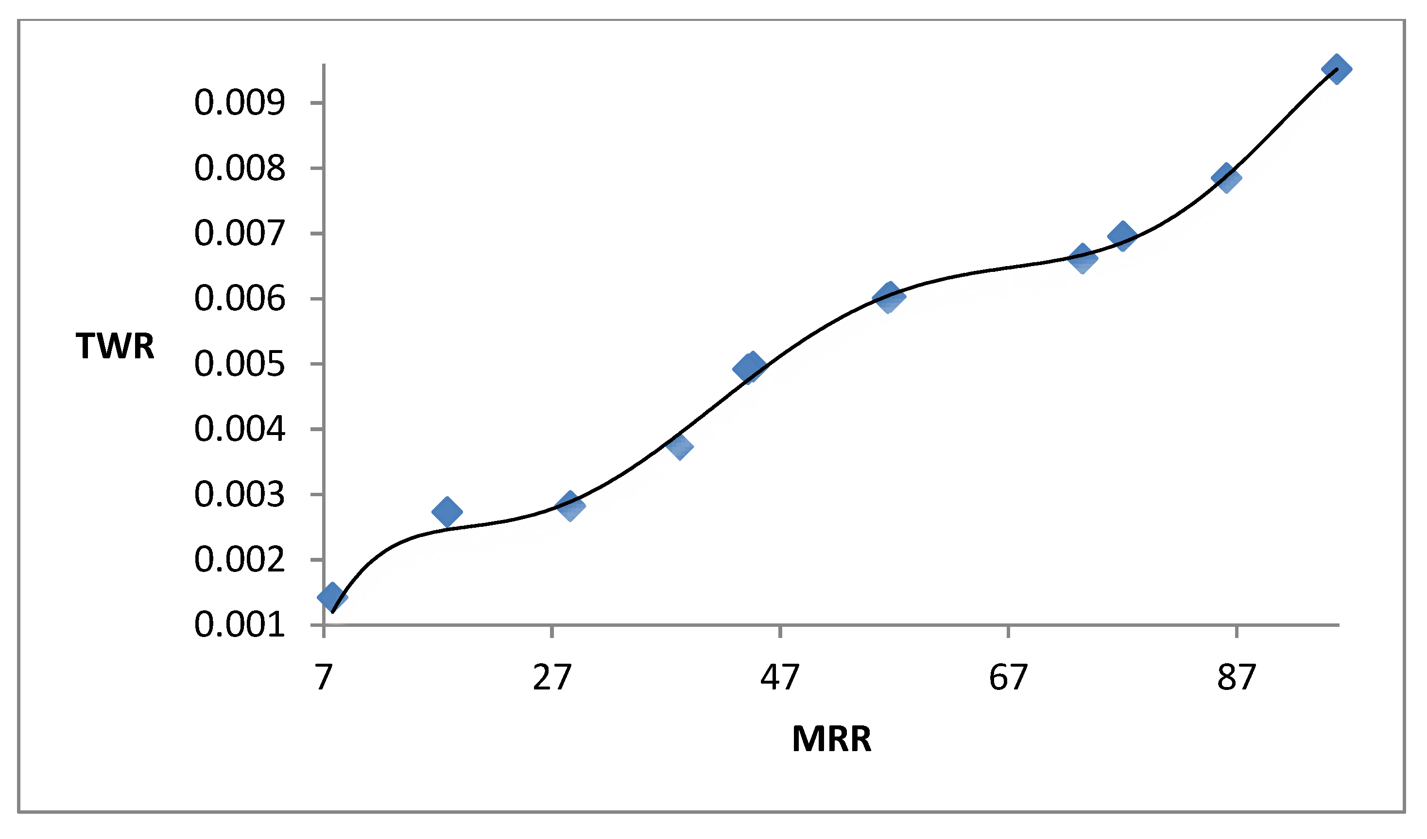 Mathematics 08 00947 g016