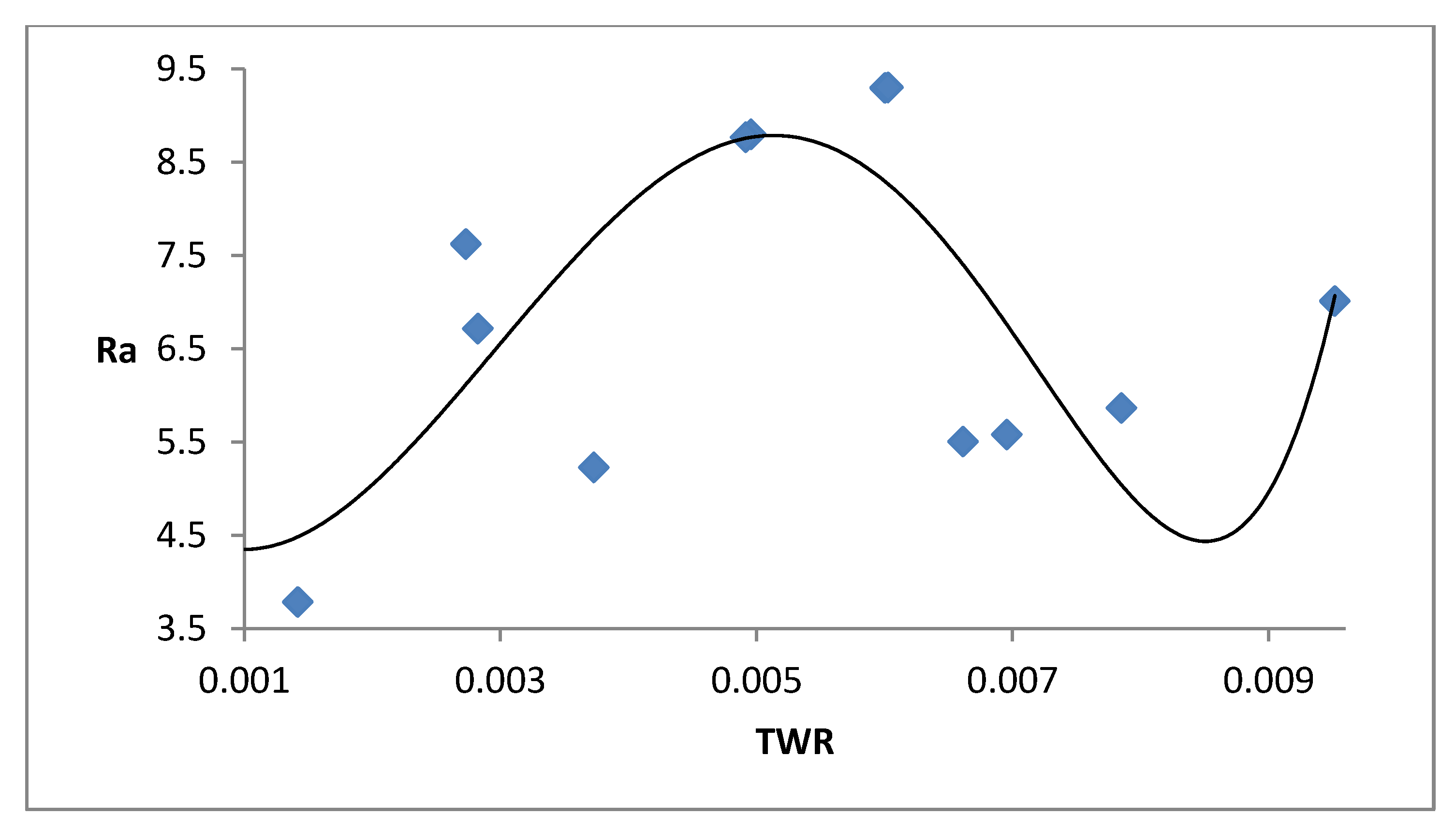 Mathematics 08 00947 g018