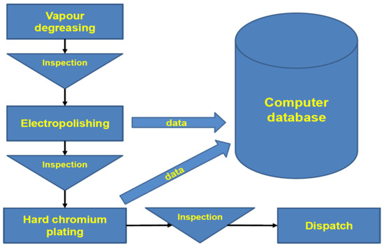 Mathematics Free Full Text A Hybrid Predictive Approach for