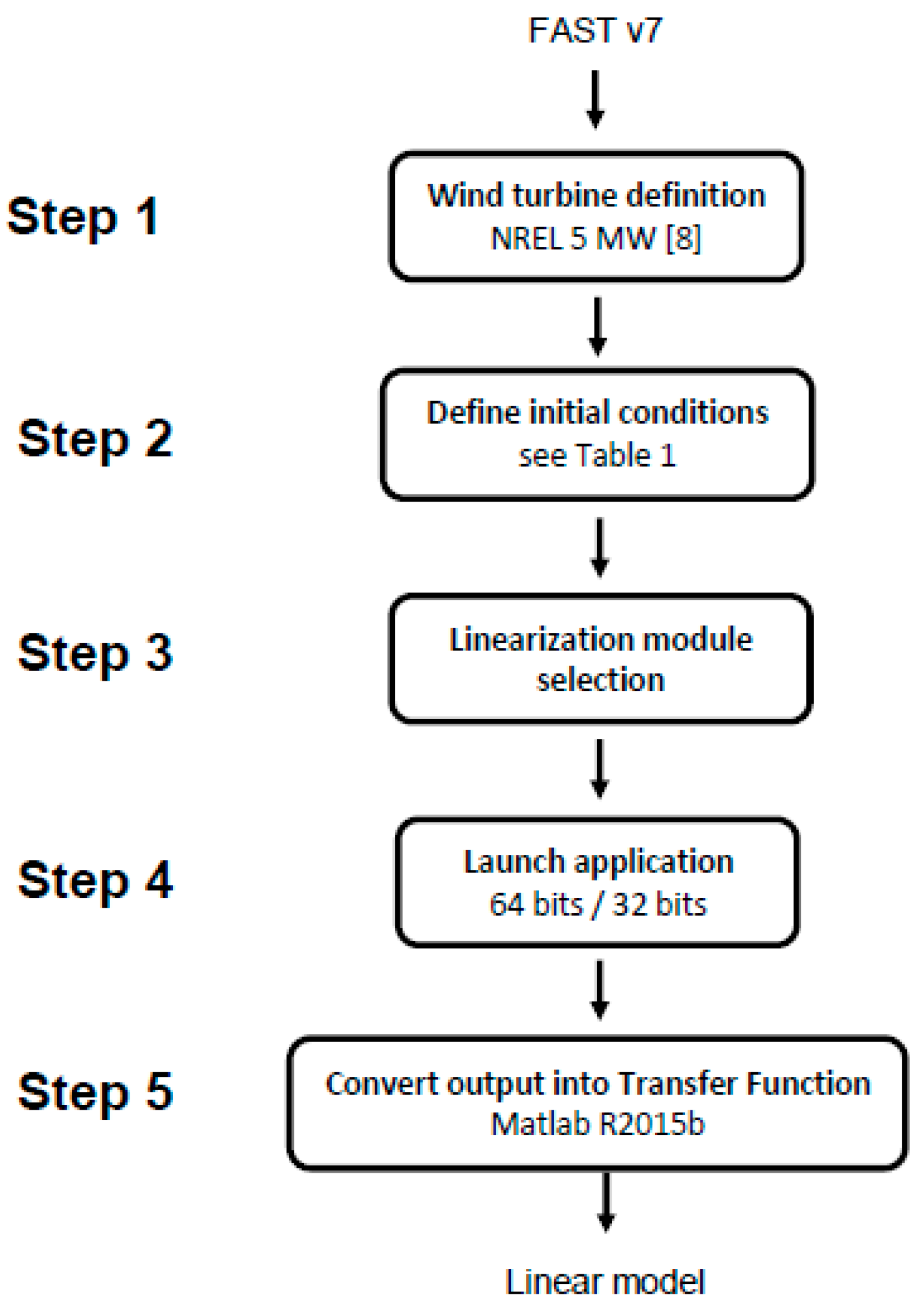 Mathematics 08 00964 g003