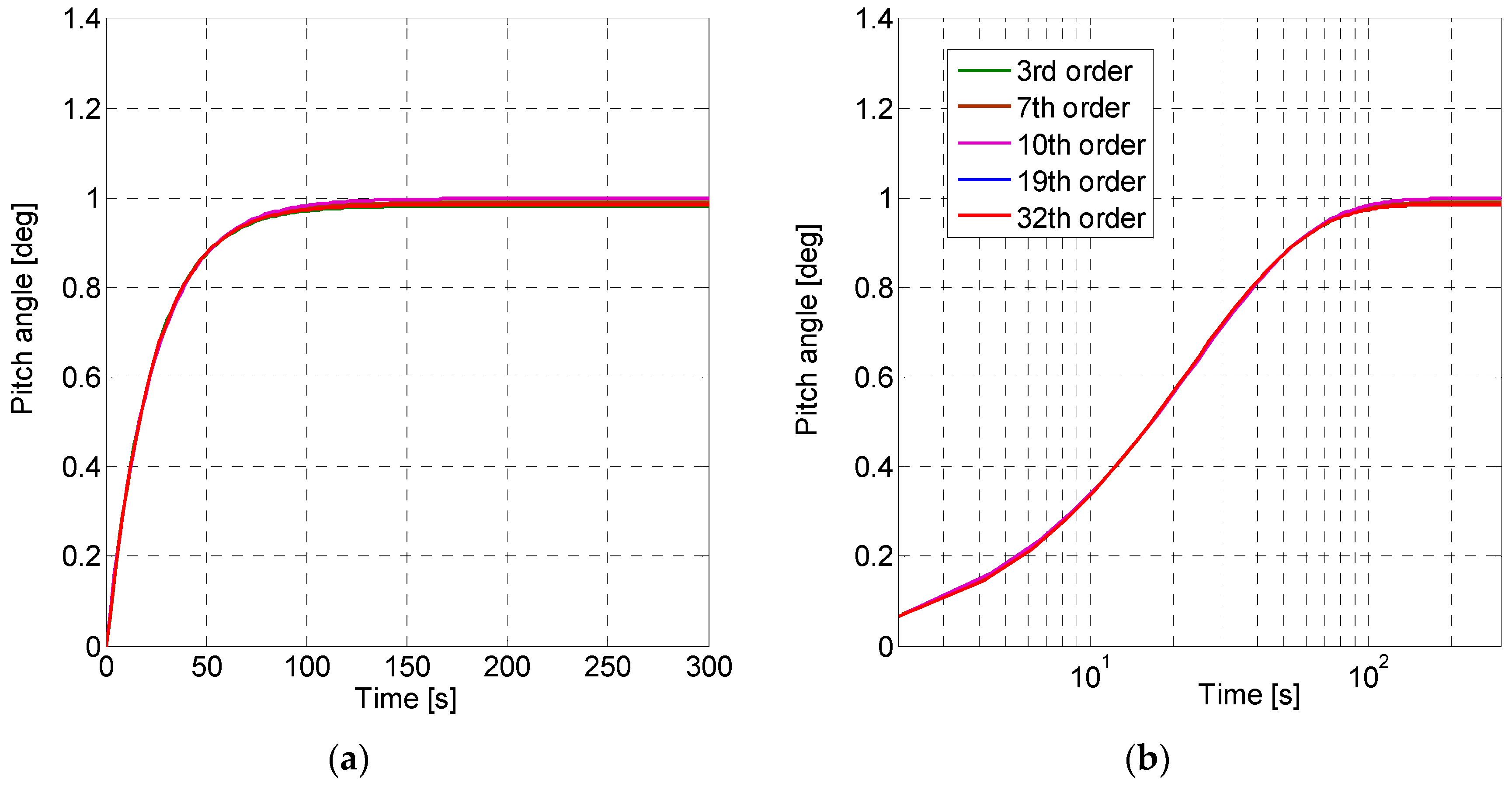 Mathematics 08 00964 g004