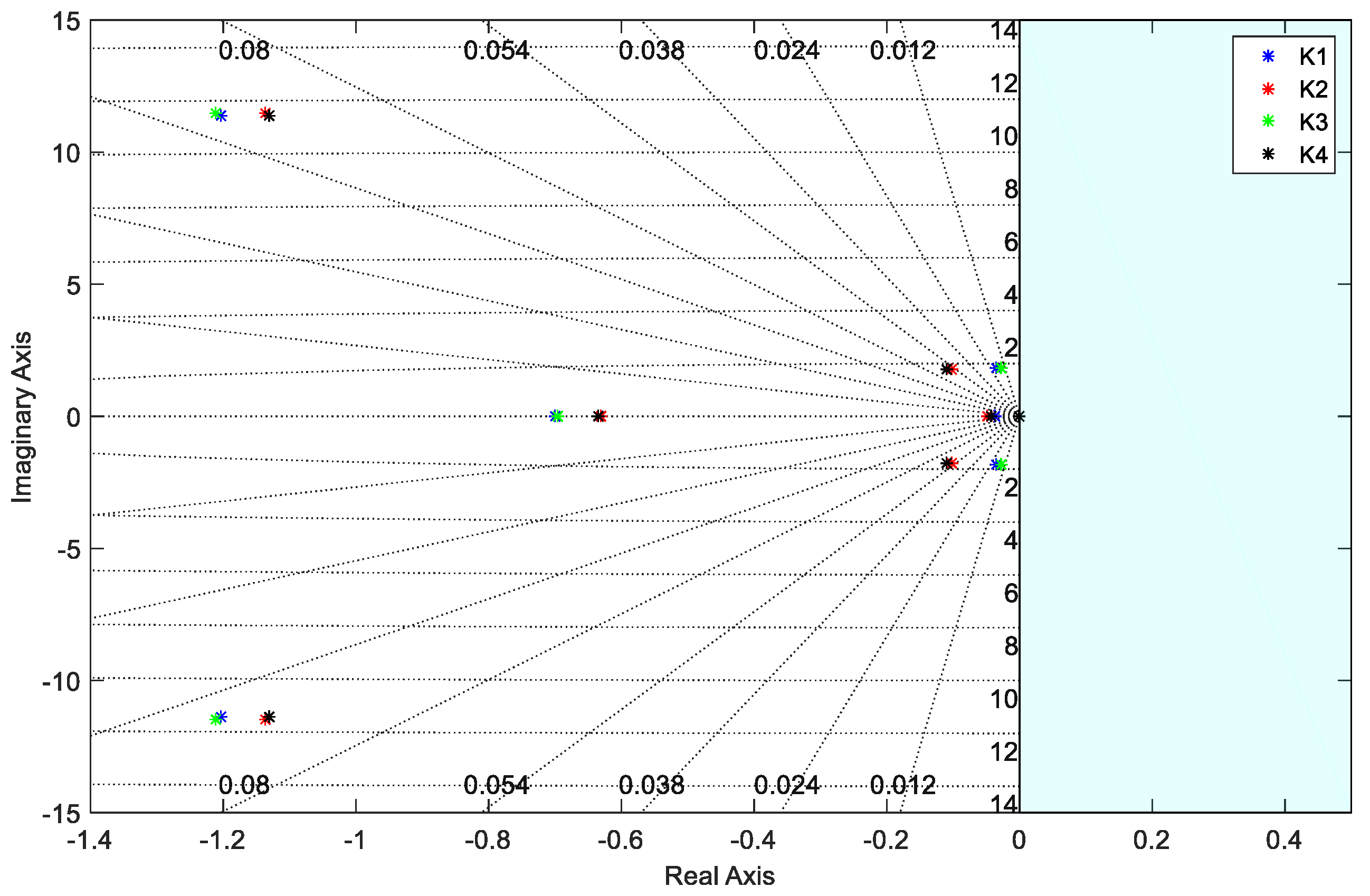Mathematics 08 00964 g006