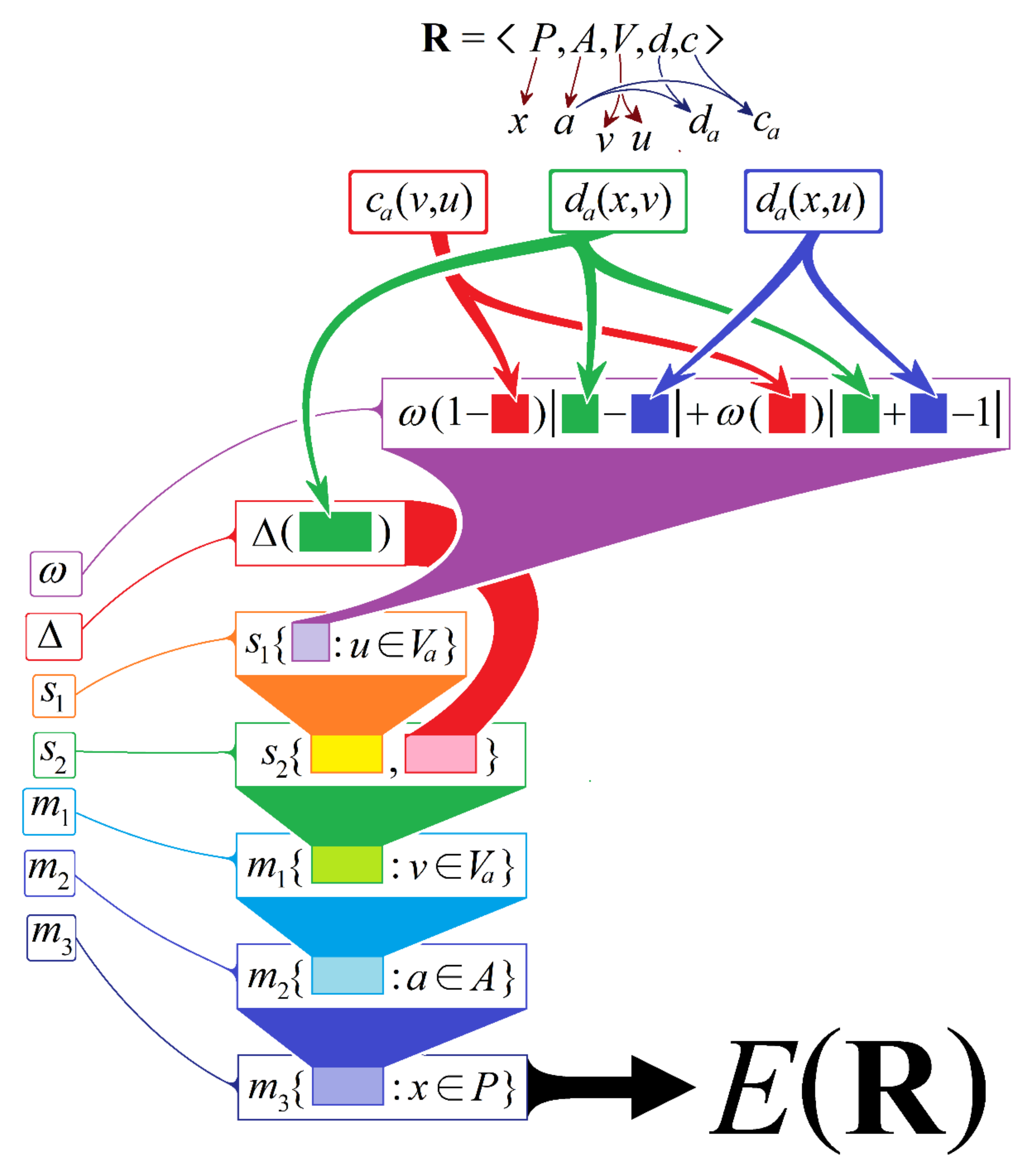 Mathematics | Free Full-Text | Entropy Measures for Plithogenic Sets and  Applications in Multi-Attribute Decision Making