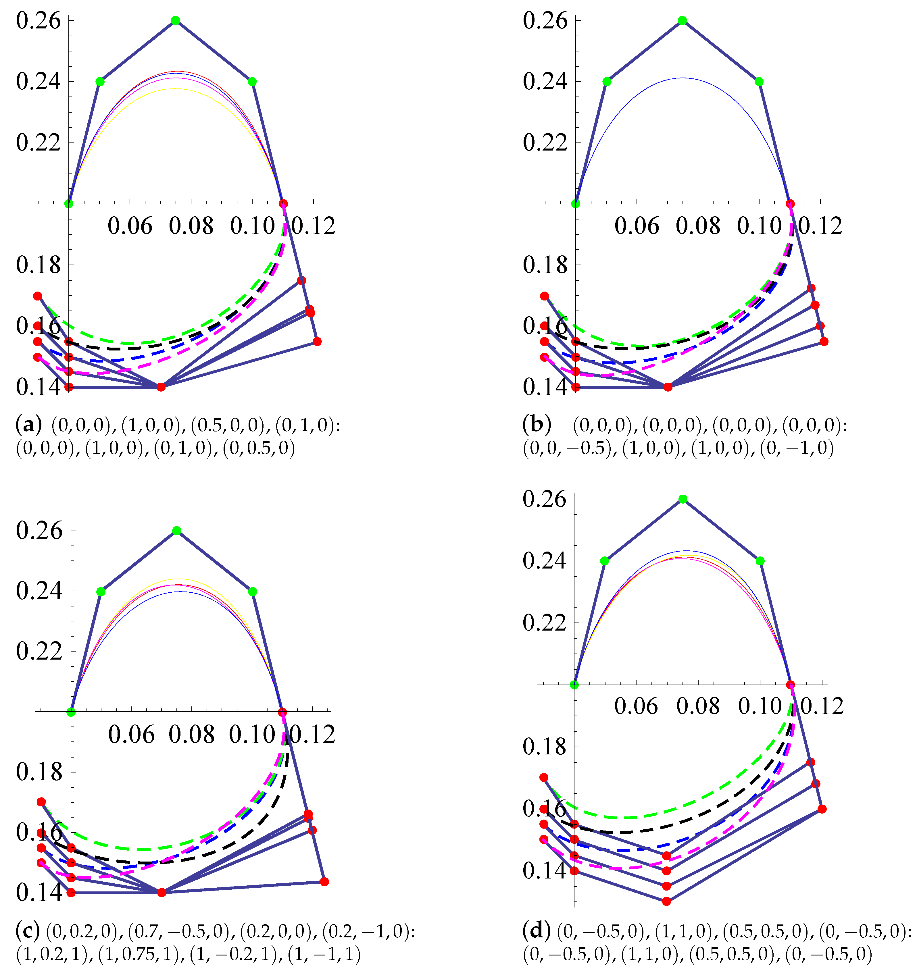 Mathematics 08 00967 g004