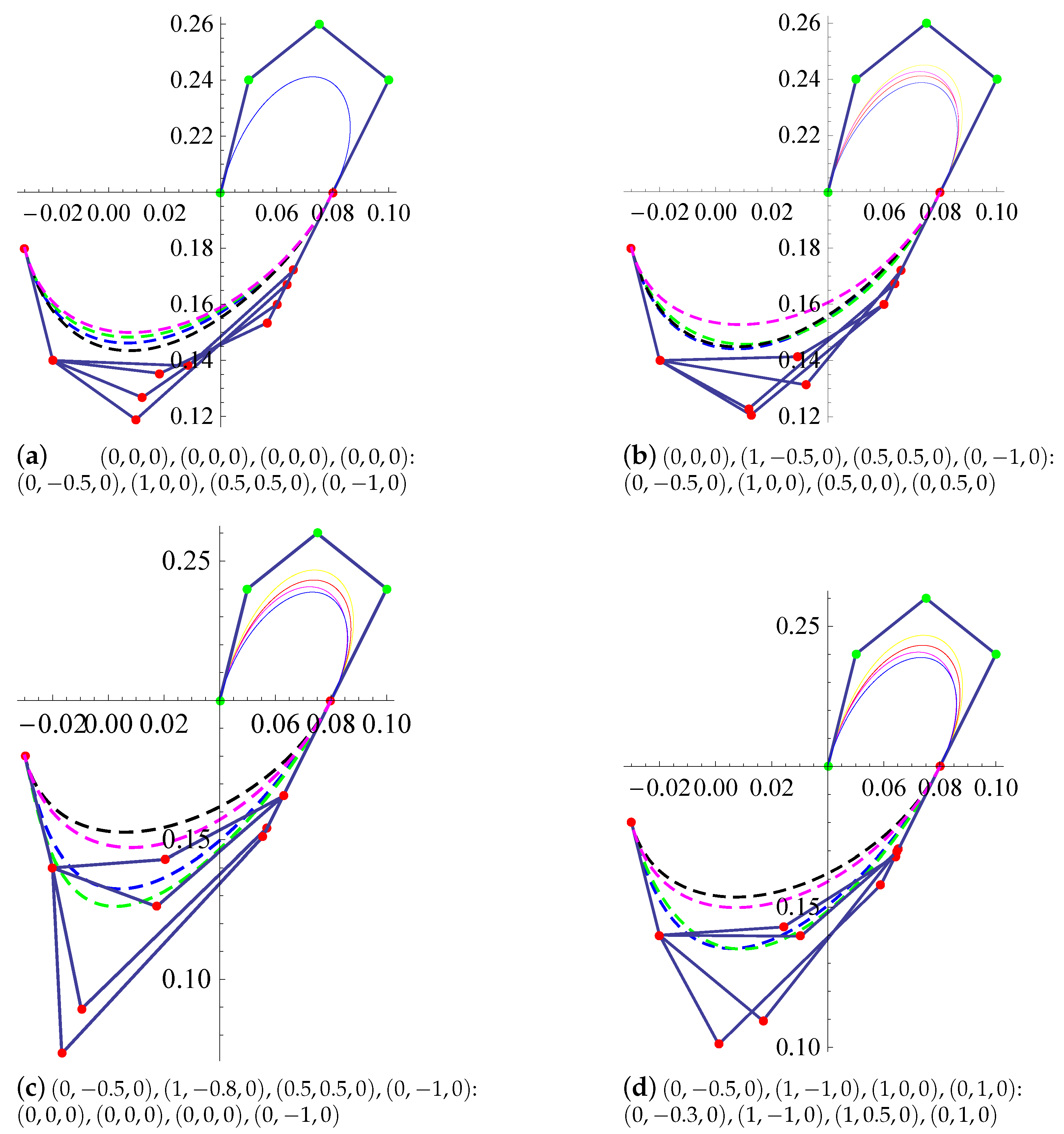 Mathematics 08 00967 g005