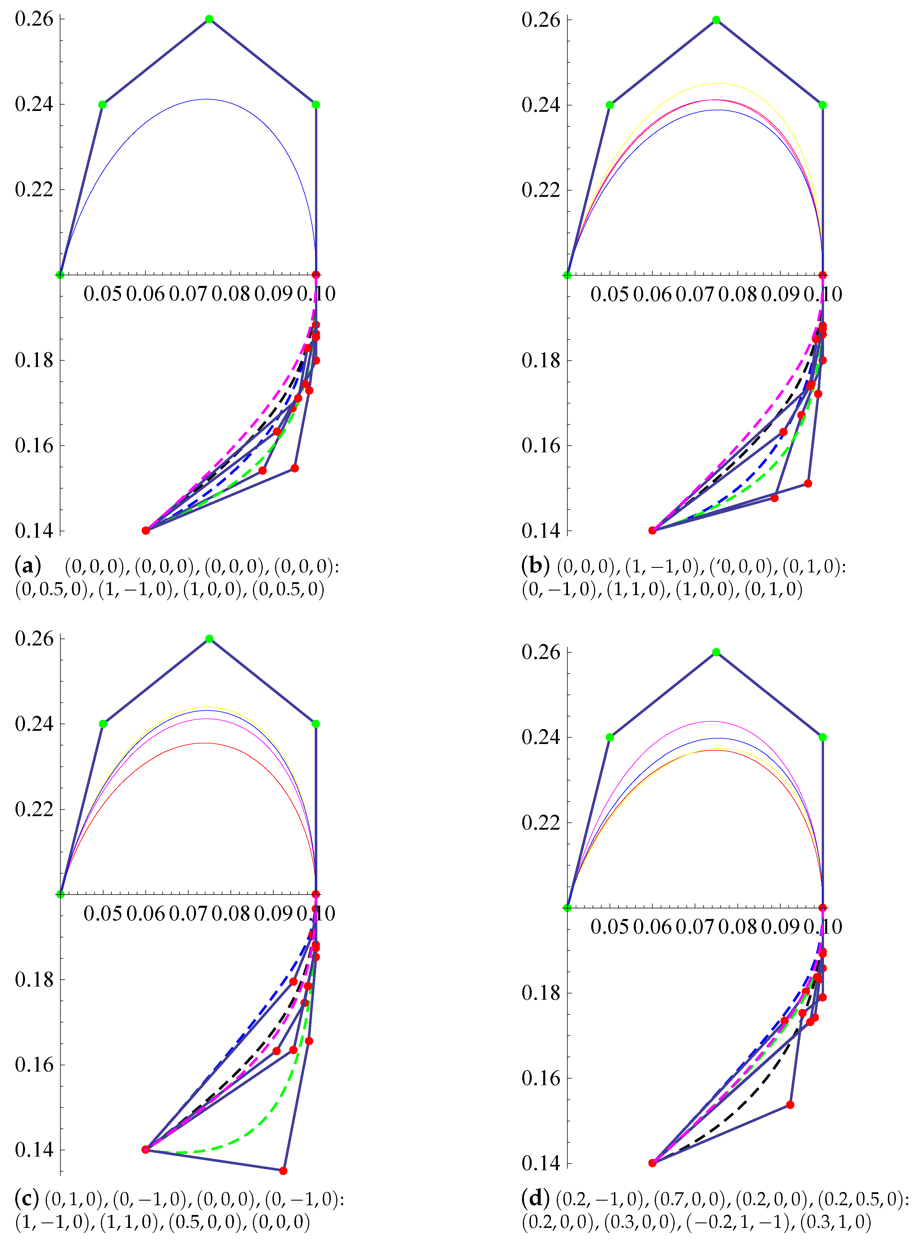 Mathematics 08 00967 g010