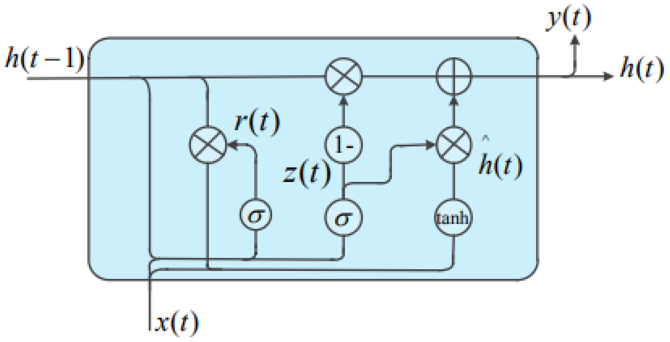 Mathematics 08 00972 g004 Mathematics 08 00972 g004