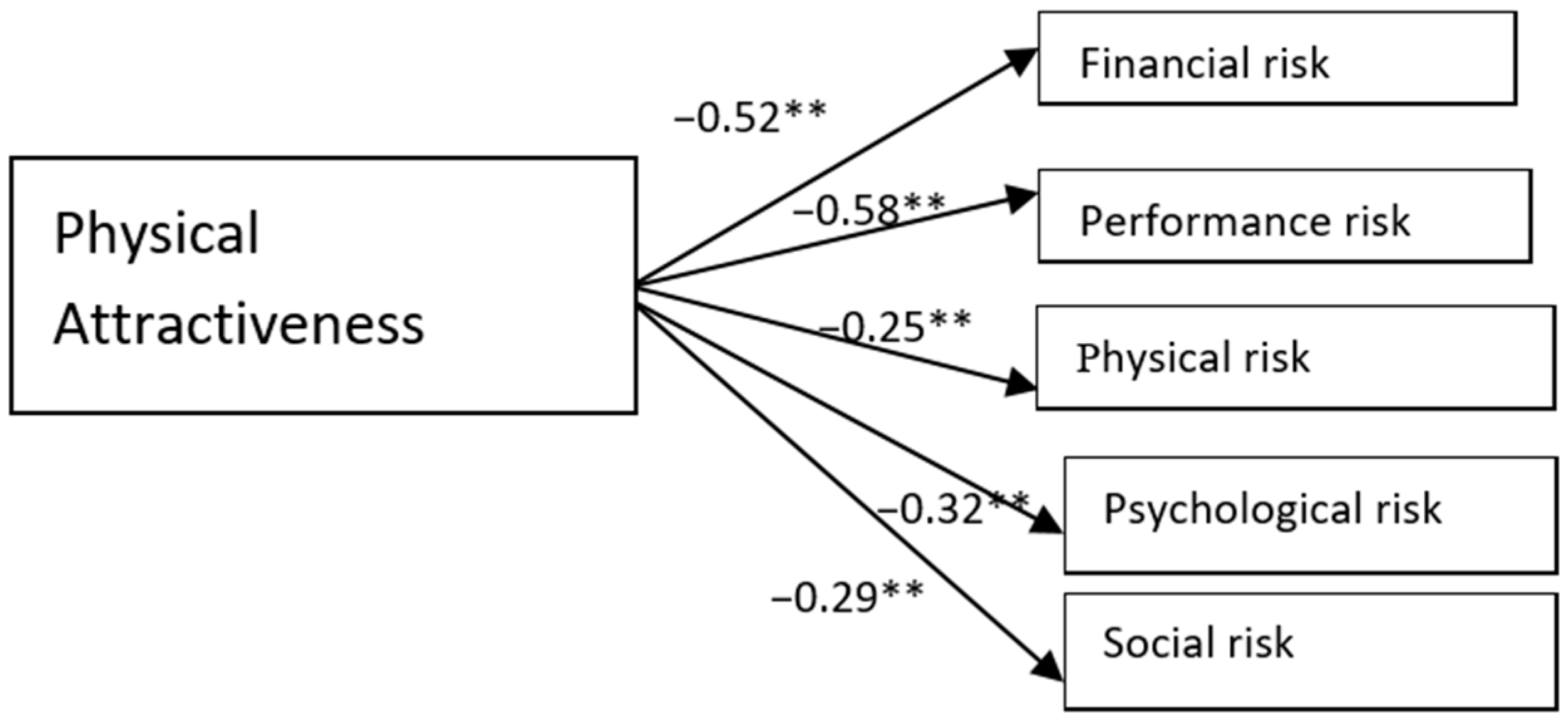 Mathematics 08 00975 g001