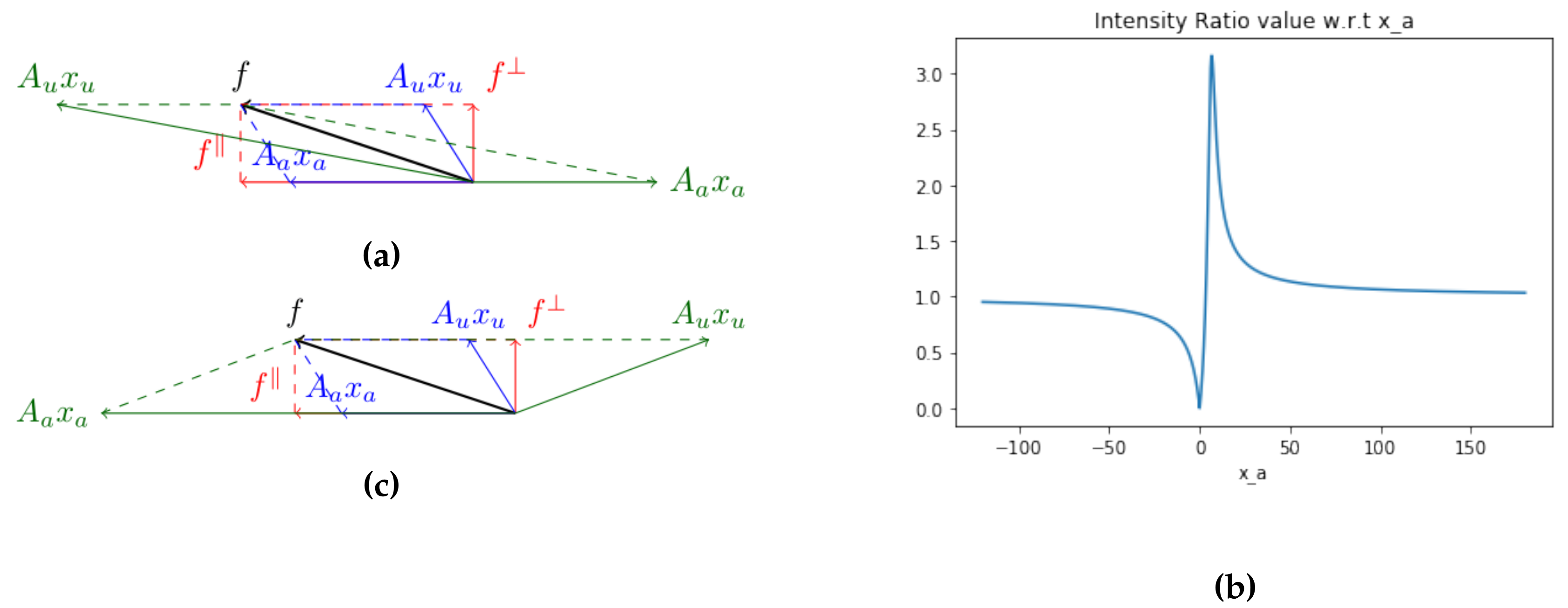 Mathematics 08 00982 g001
