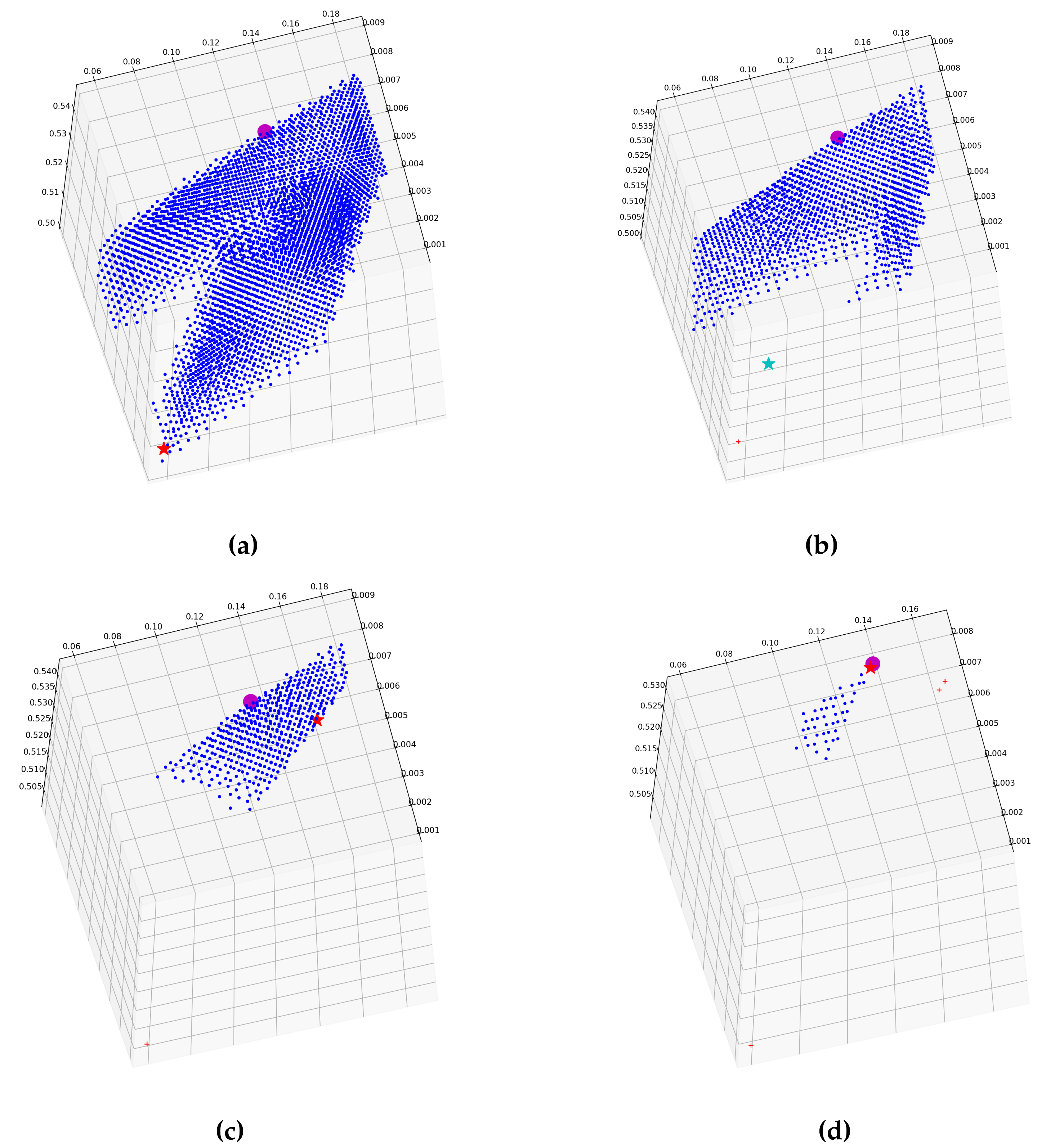 Mathematics 08 00982 g009