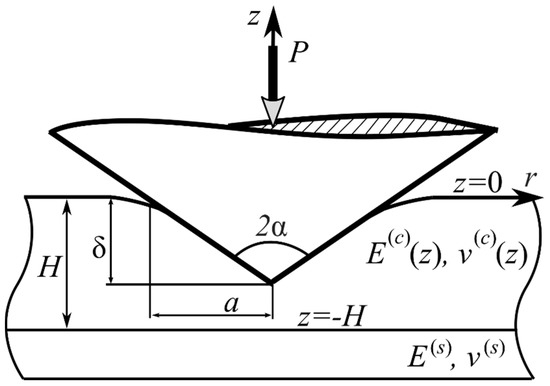 Mathematics Free Full Text Simplified Analytical Solution Of The Contact Problem On Indentation Of A Coated Half Space By A Conical Punch Html Mathematics Free Full Text Simplified Analytical Solution Of The Contact Problem On Indentation Of A Coated Half Space By A Conical Punch Html