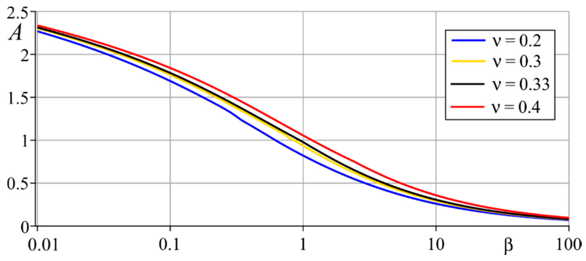 Mathematics 08 00983 g002 Mathematics 08 00983 g002