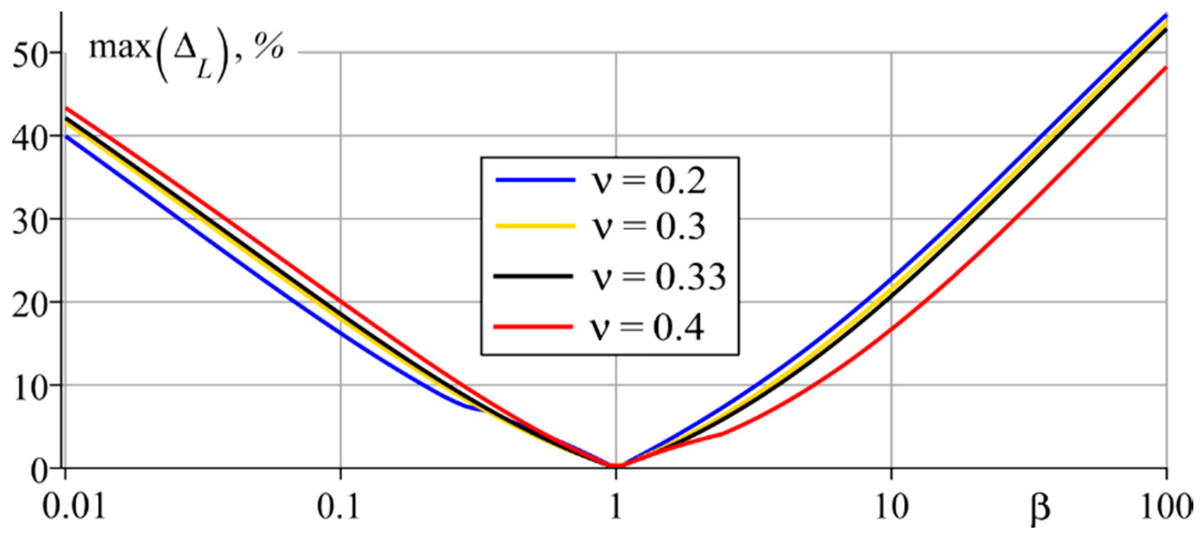 Mathematics 08 00983 g003 Mathematics 08 00983 g003
