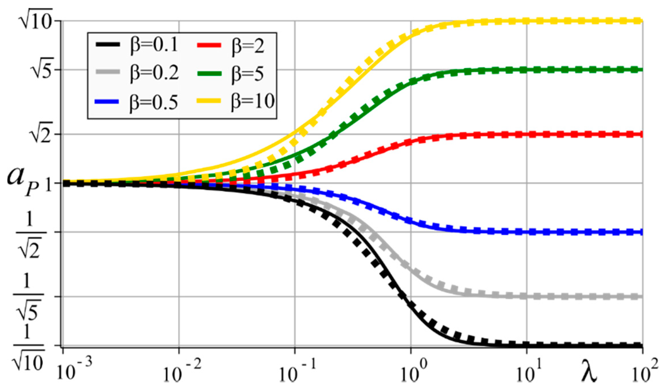 Mathematics 08 00983 g004 Mathematics 08 00983 g004