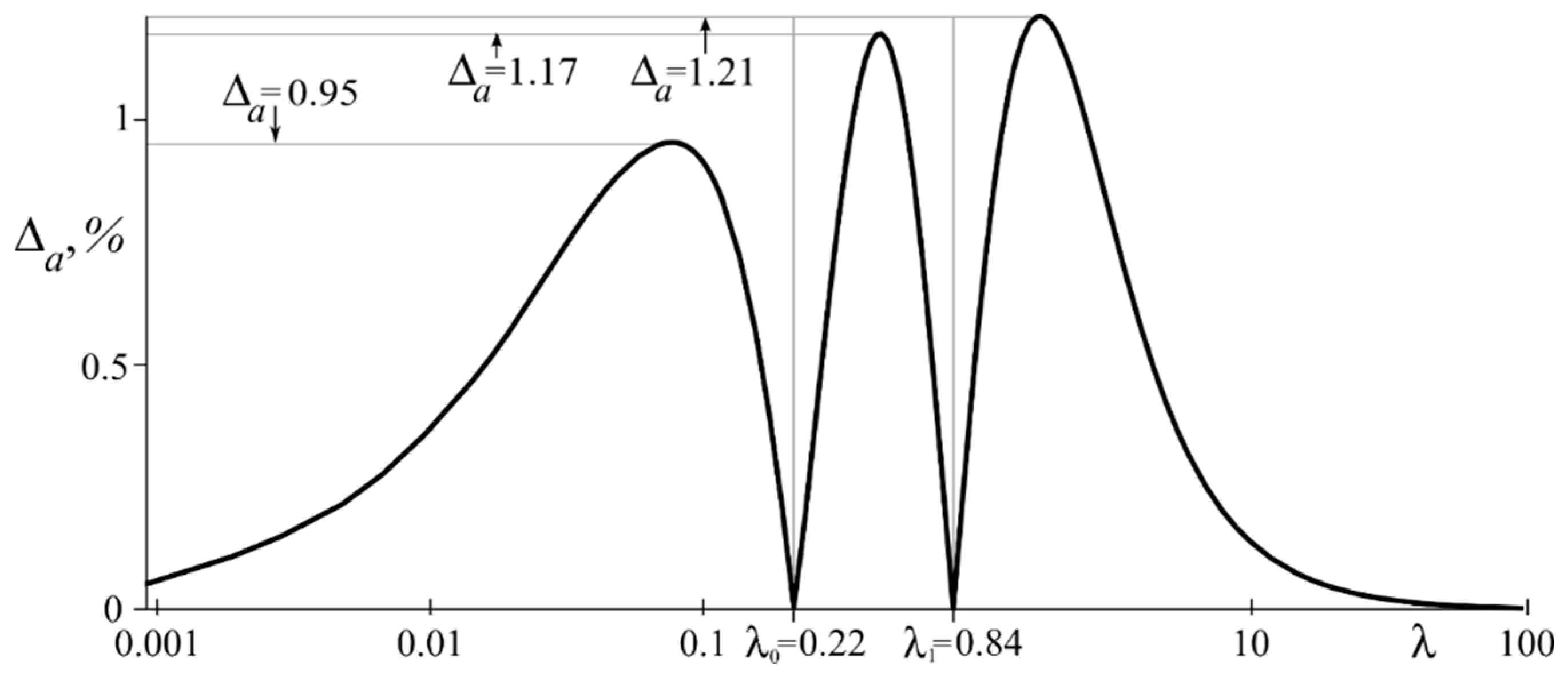 Mathematics 08 00983 g007 Mathematics 08 00983 g007