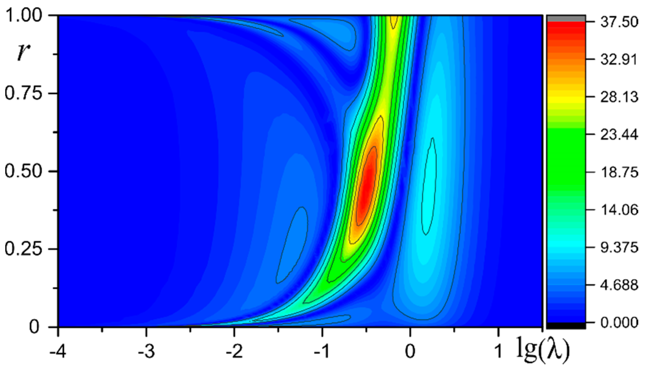 Mathematics 08 00983 g009 Mathematics 08 00983 g009