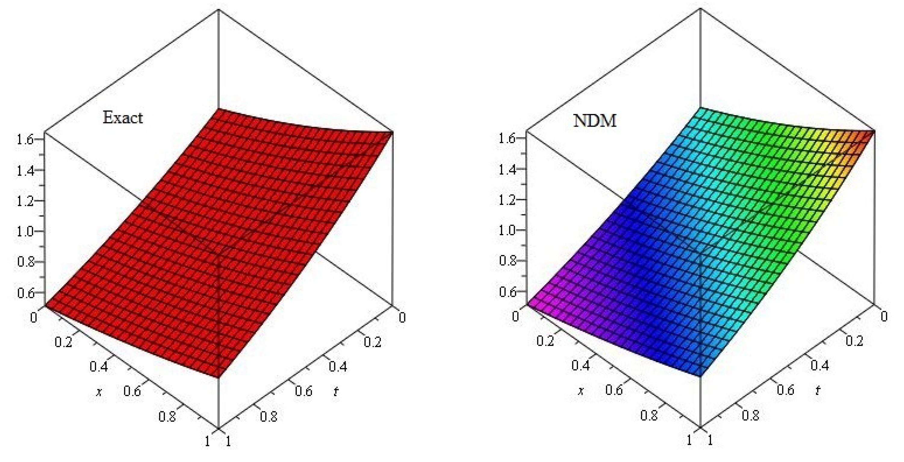 Mathematics 08 00987 g001