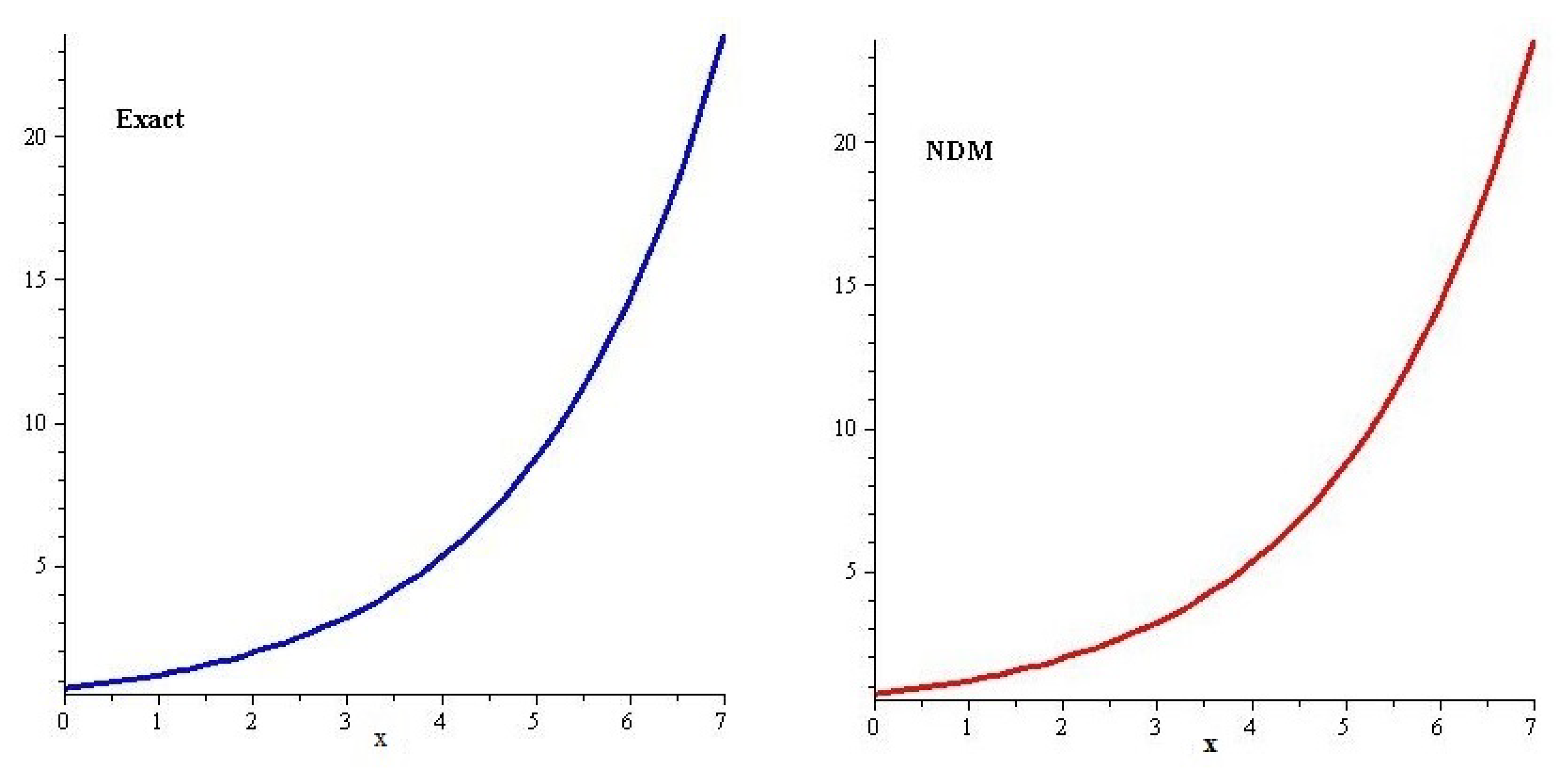 Mathematics 08 00987 g002